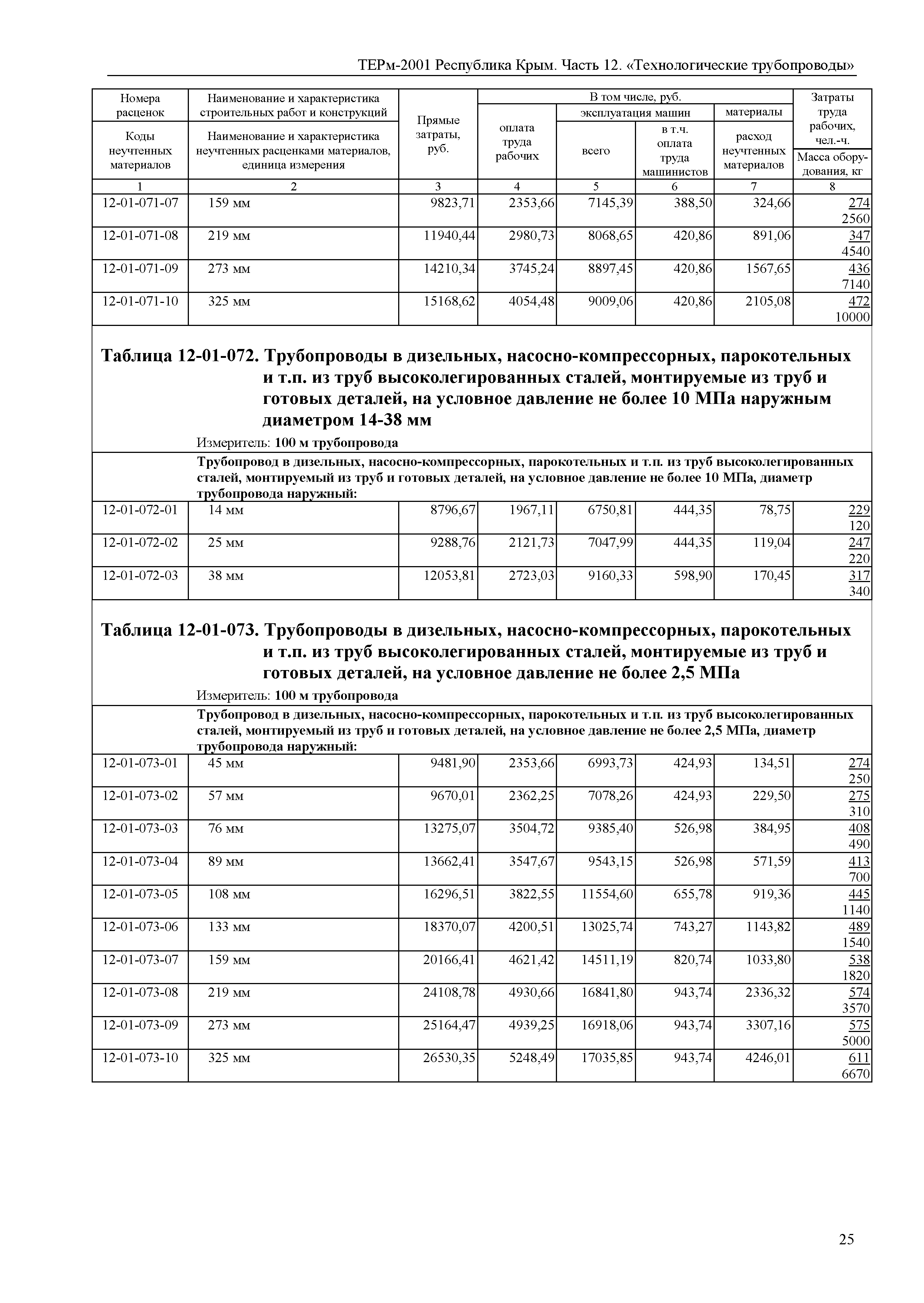 ТЕРм 2001 Республика Крым