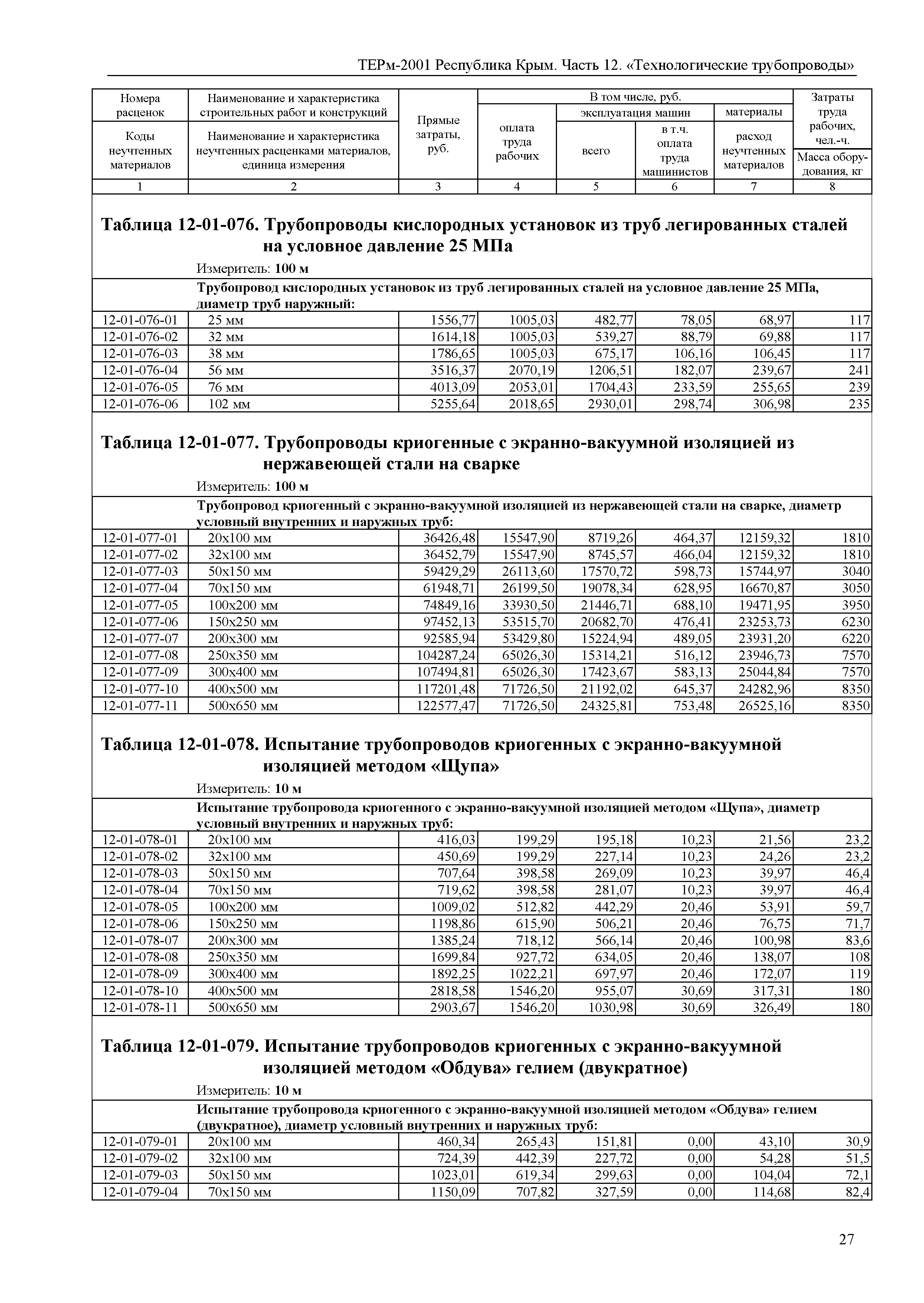 ТЕРм 2001 Республика Крым