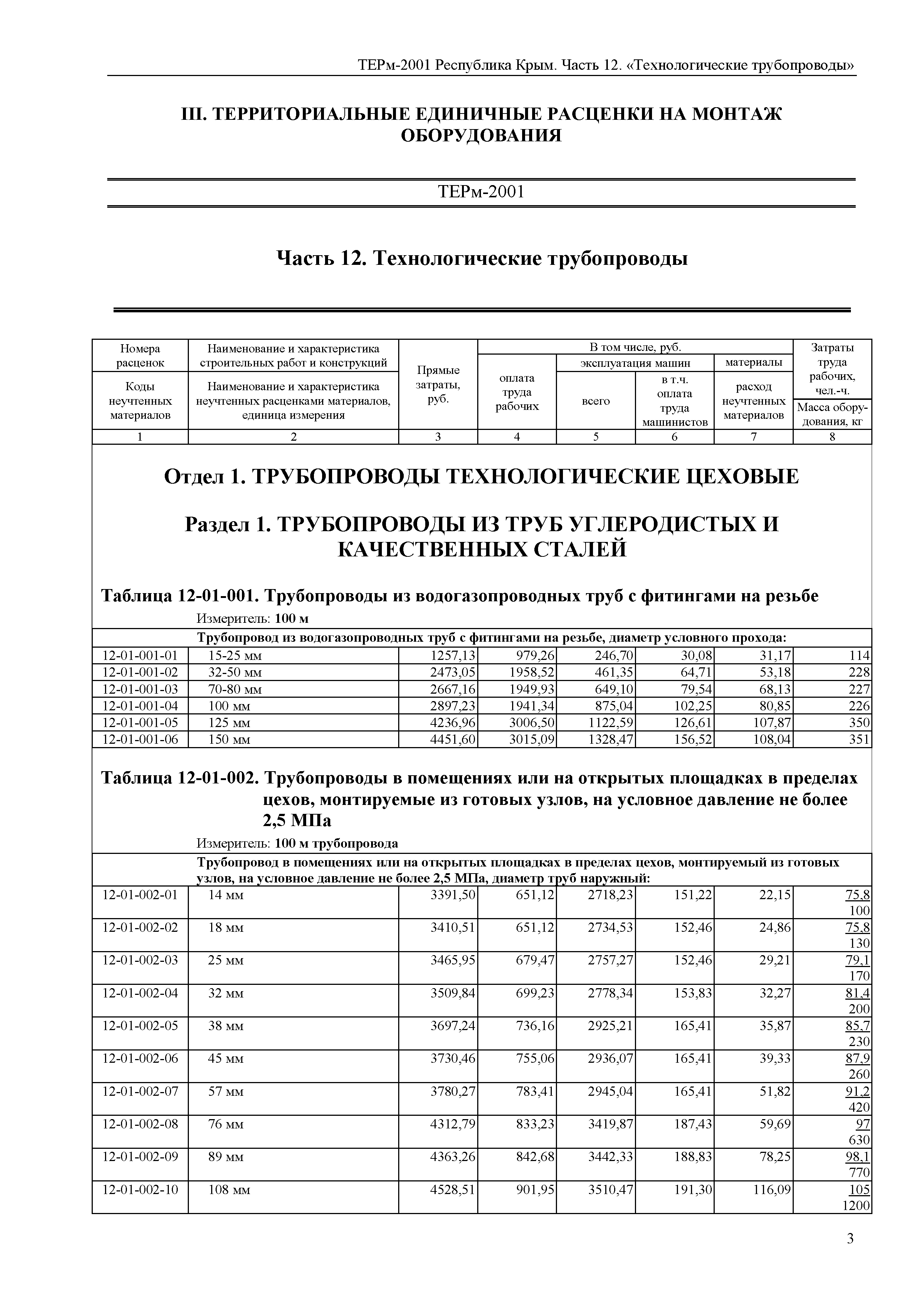 ТЕРм 2001 Республика Крым