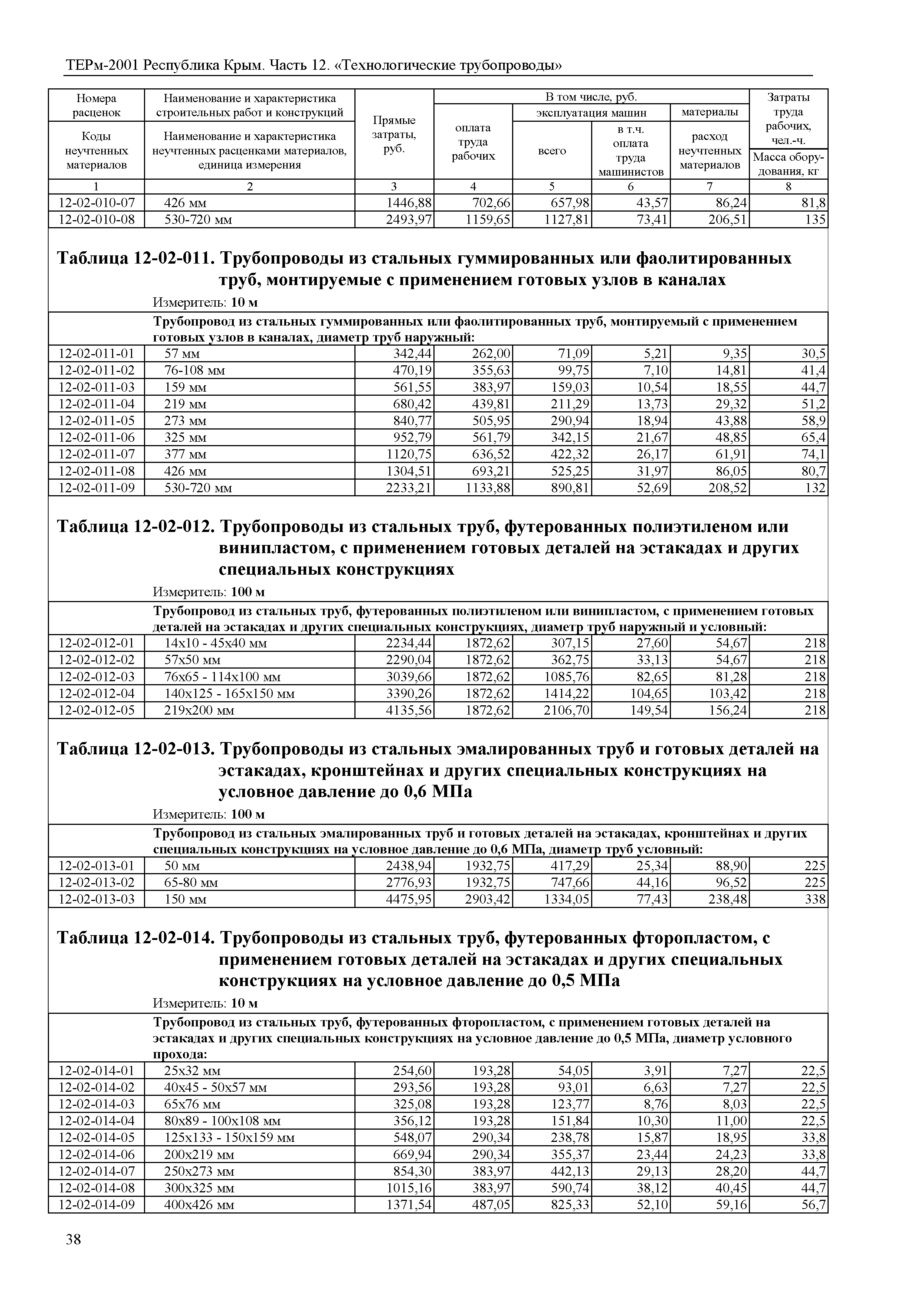 ТЕРм 2001 Республика Крым