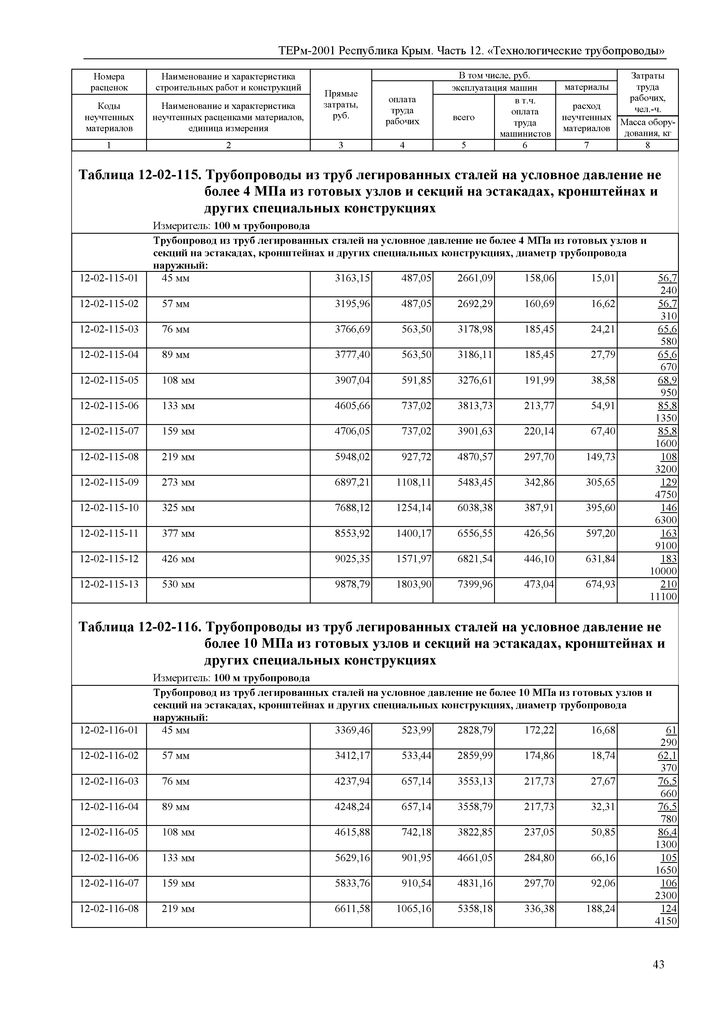 ТЕРм 2001 Республика Крым