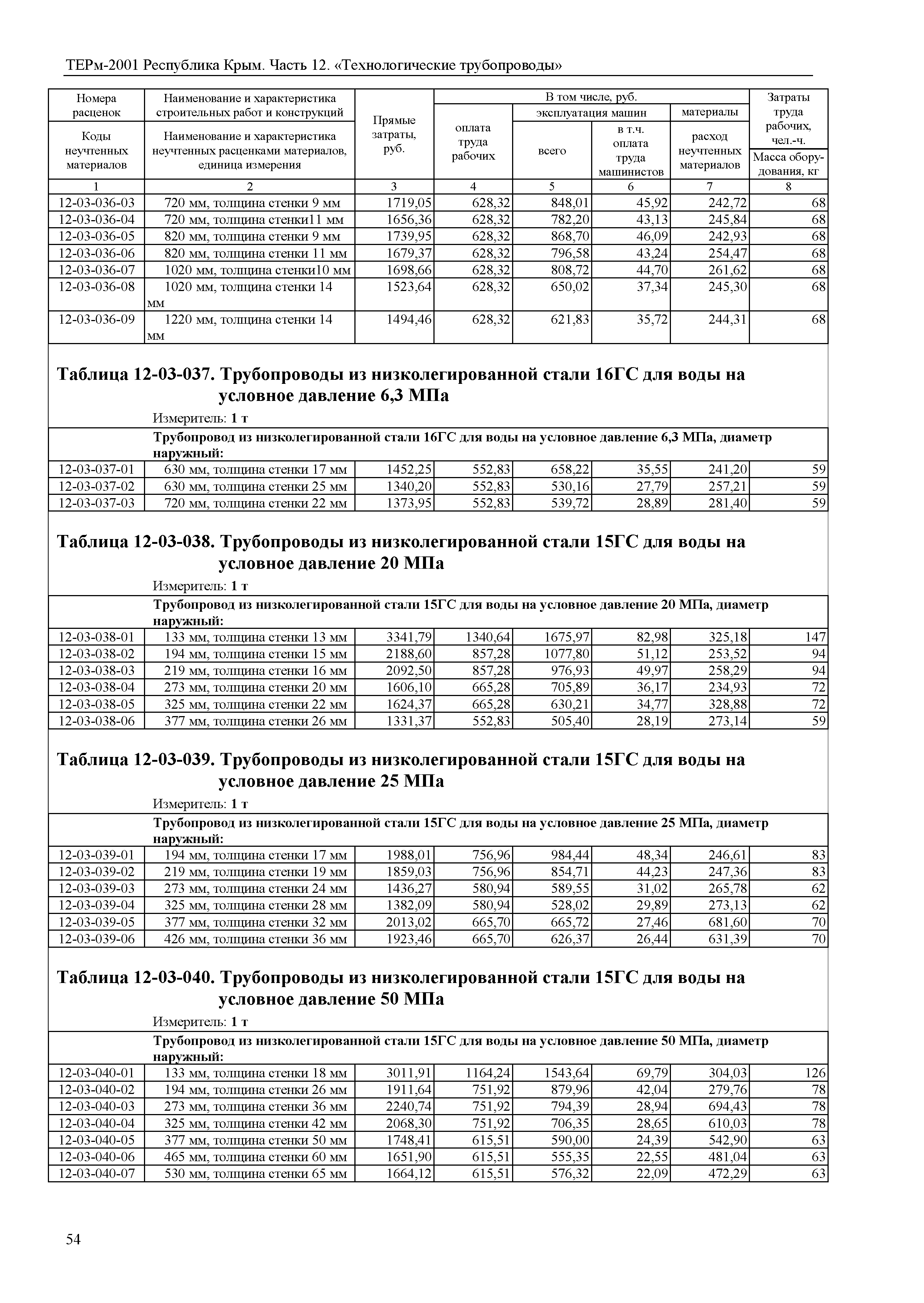 ТЕРм 2001 Республика Крым