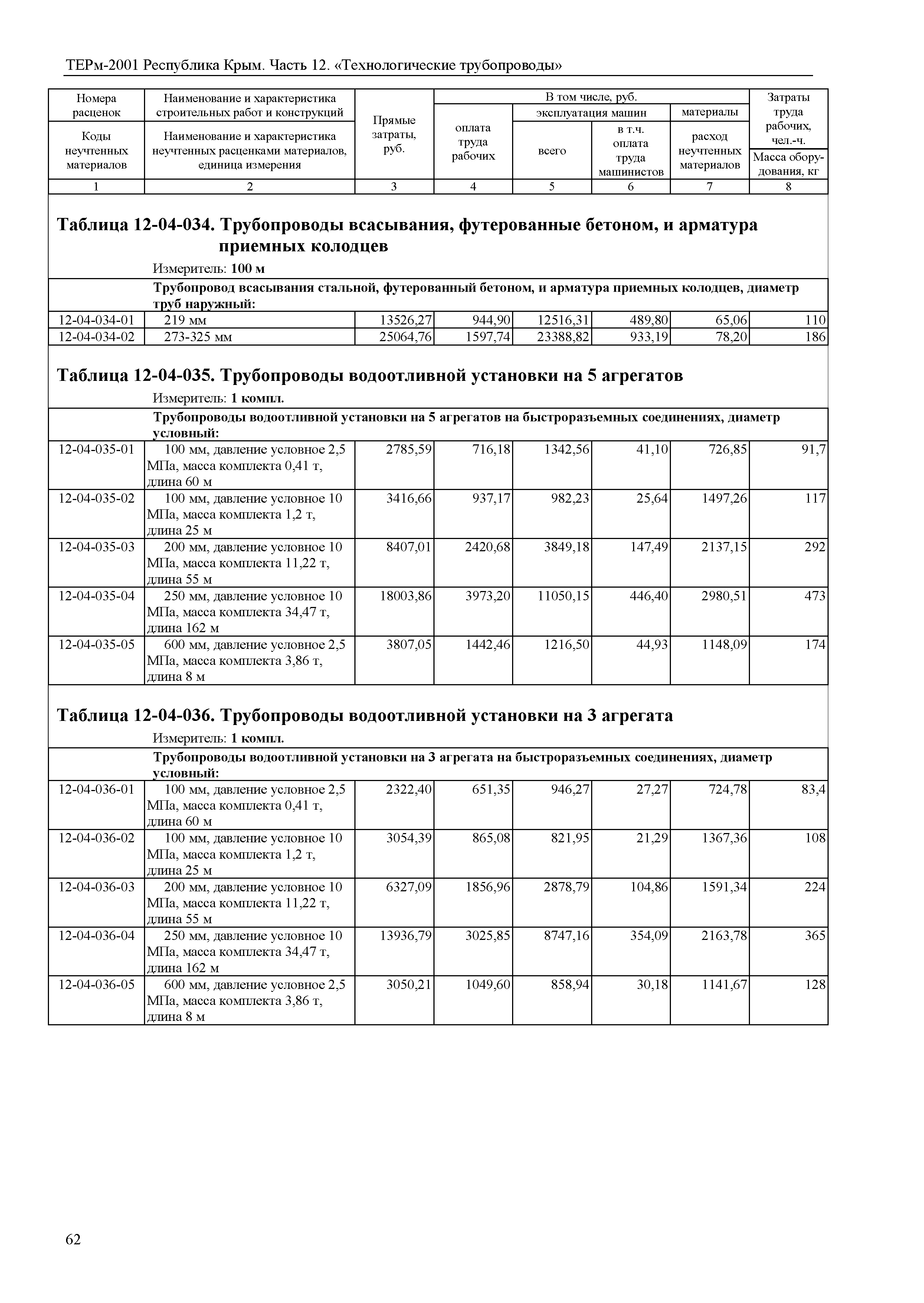 ТЕРм 2001 Республика Крым