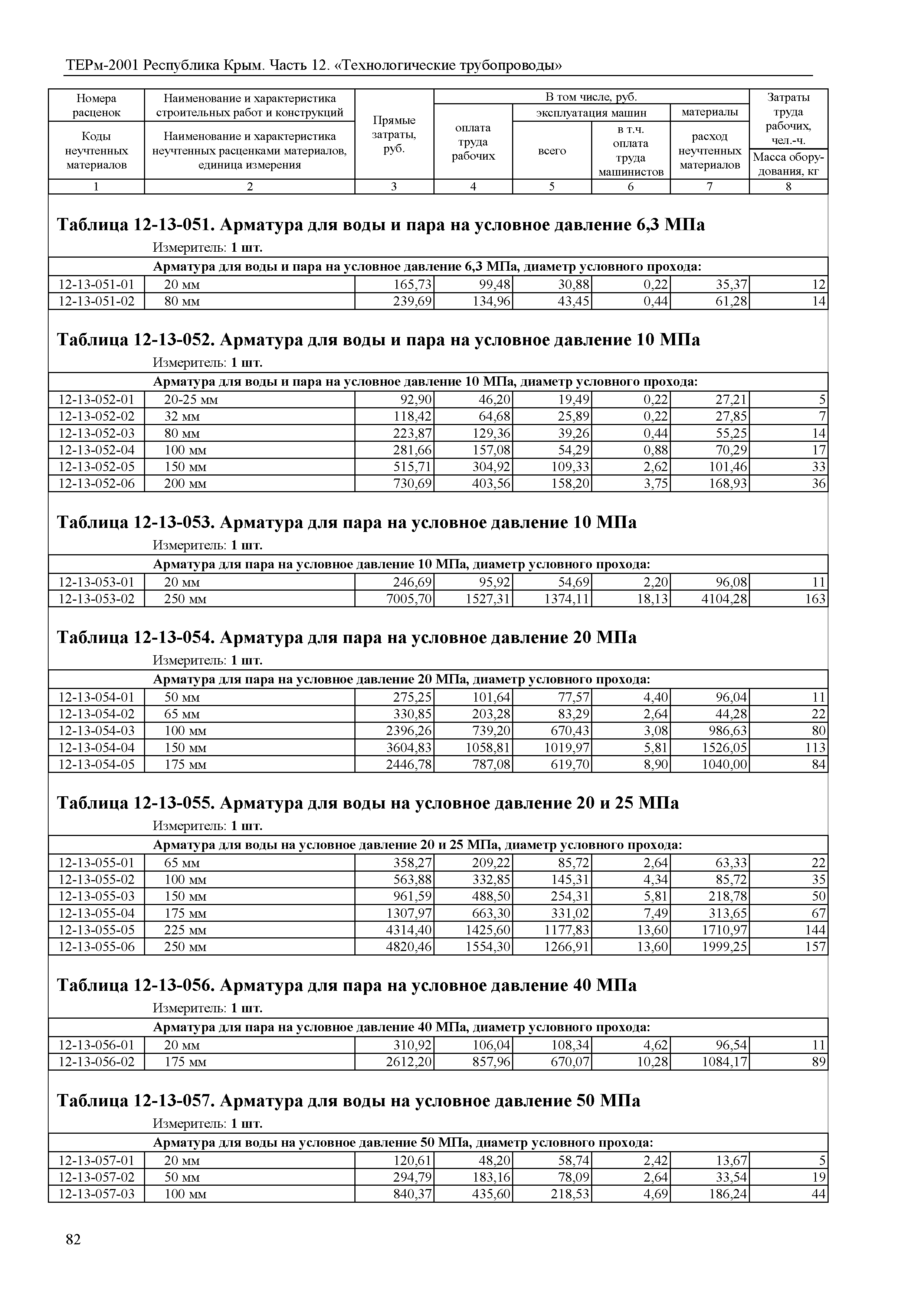 ТЕРм 2001 Республика Крым