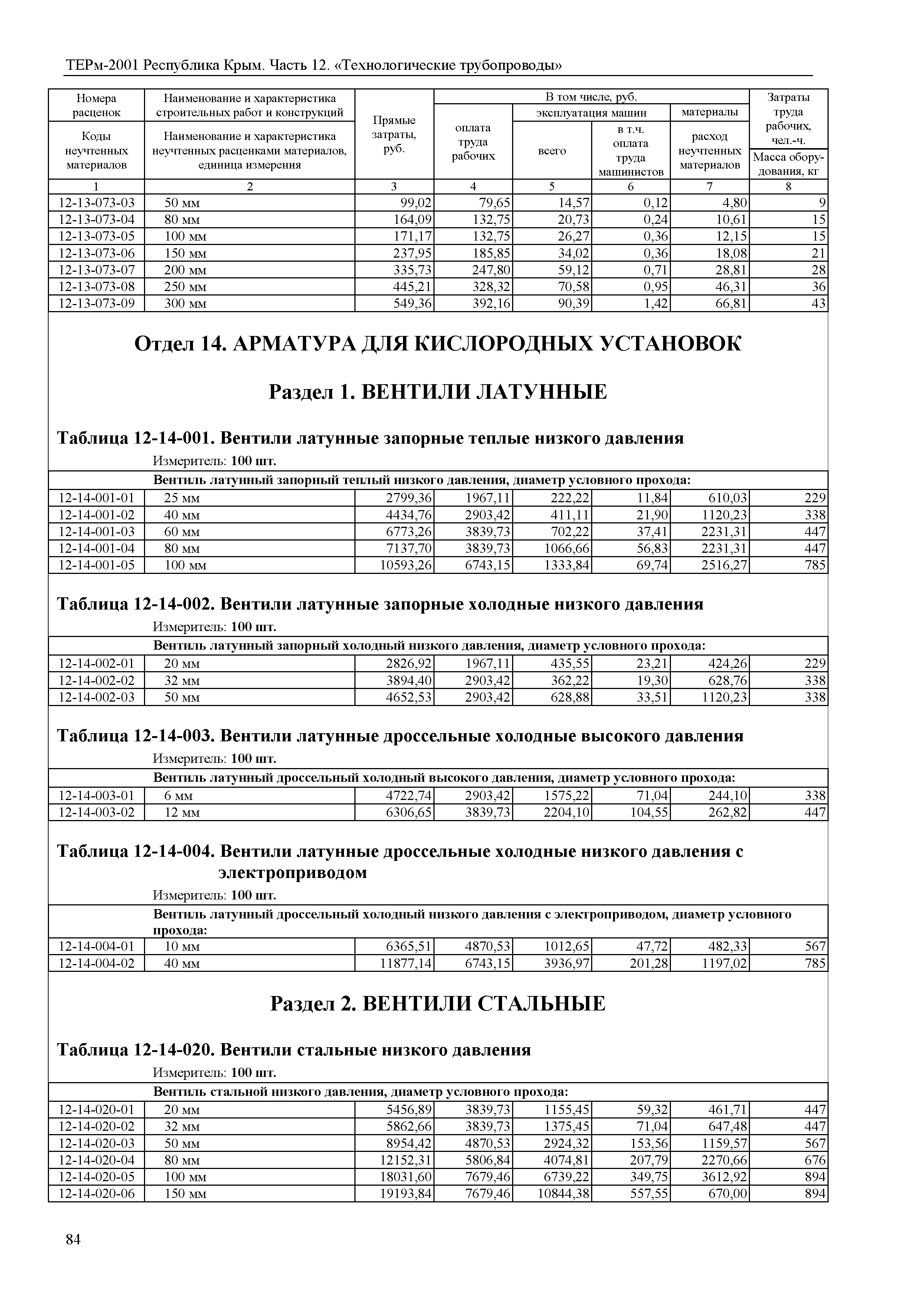 ТЕРм 2001 Республика Крым