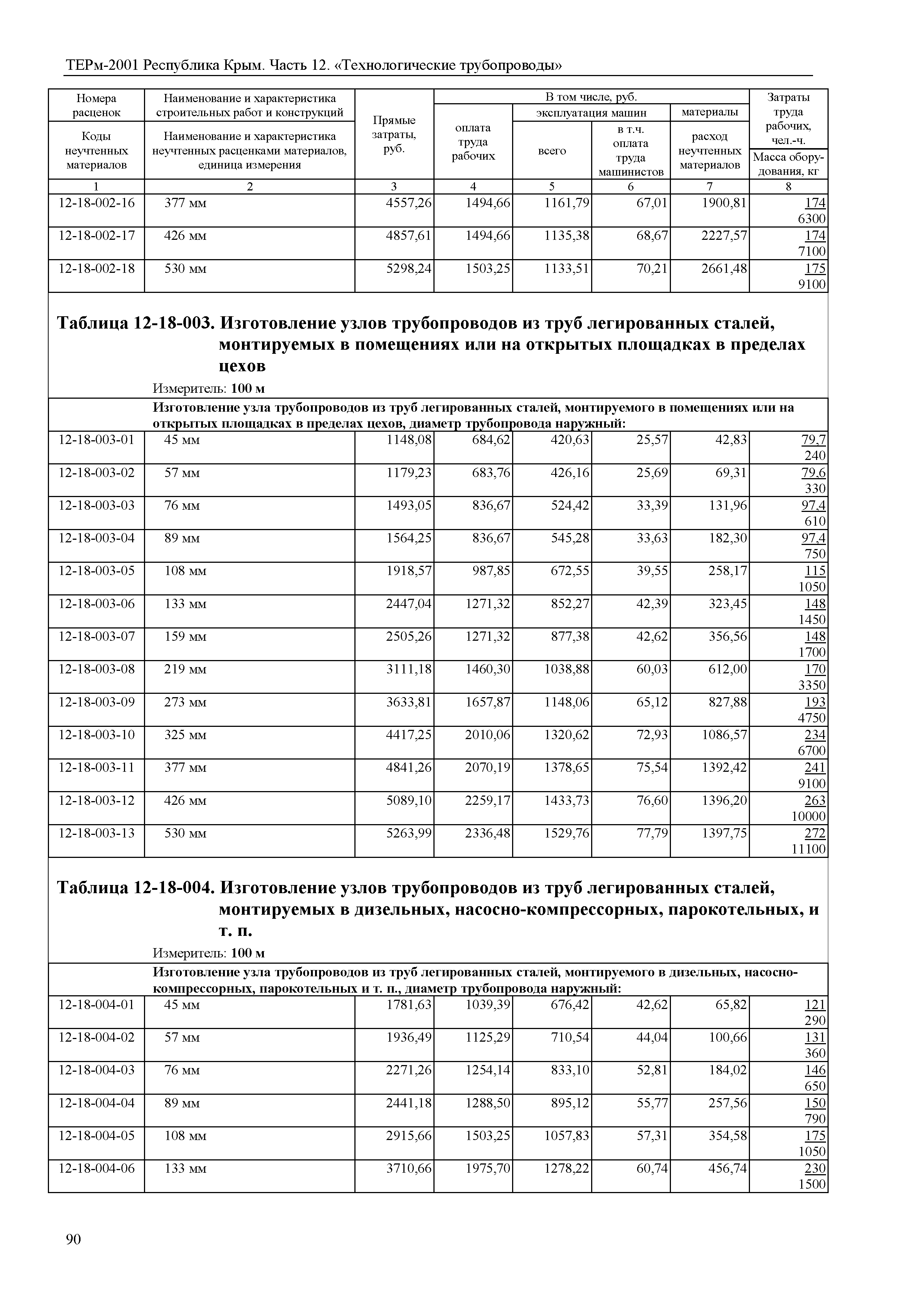 ТЕРм 2001 Республика Крым