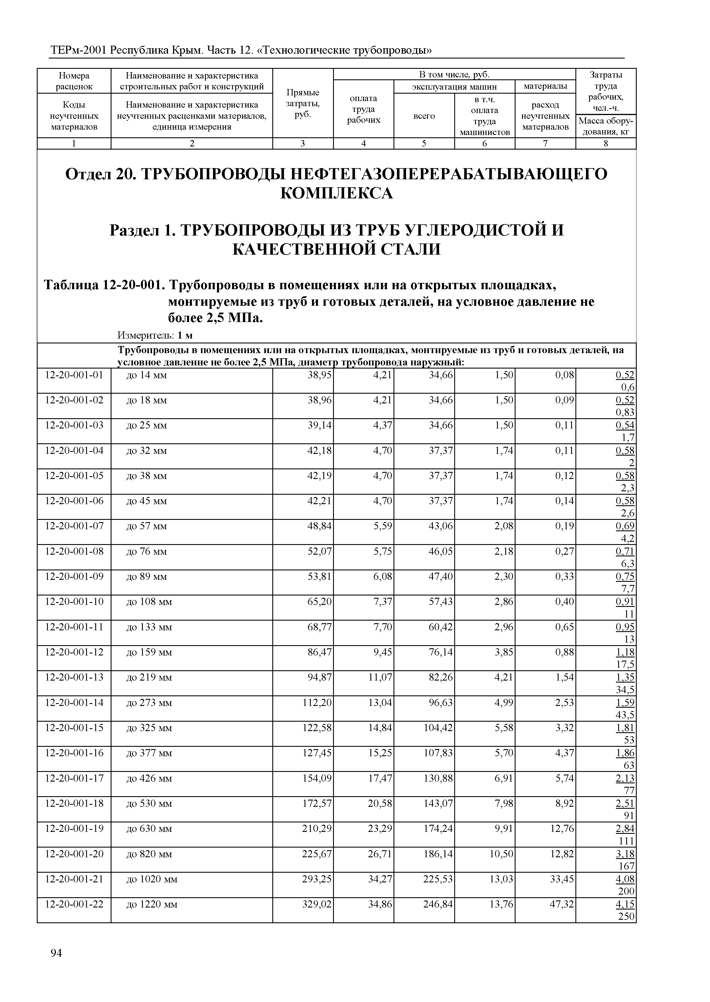 ТЕРм 2001 Республика Крым