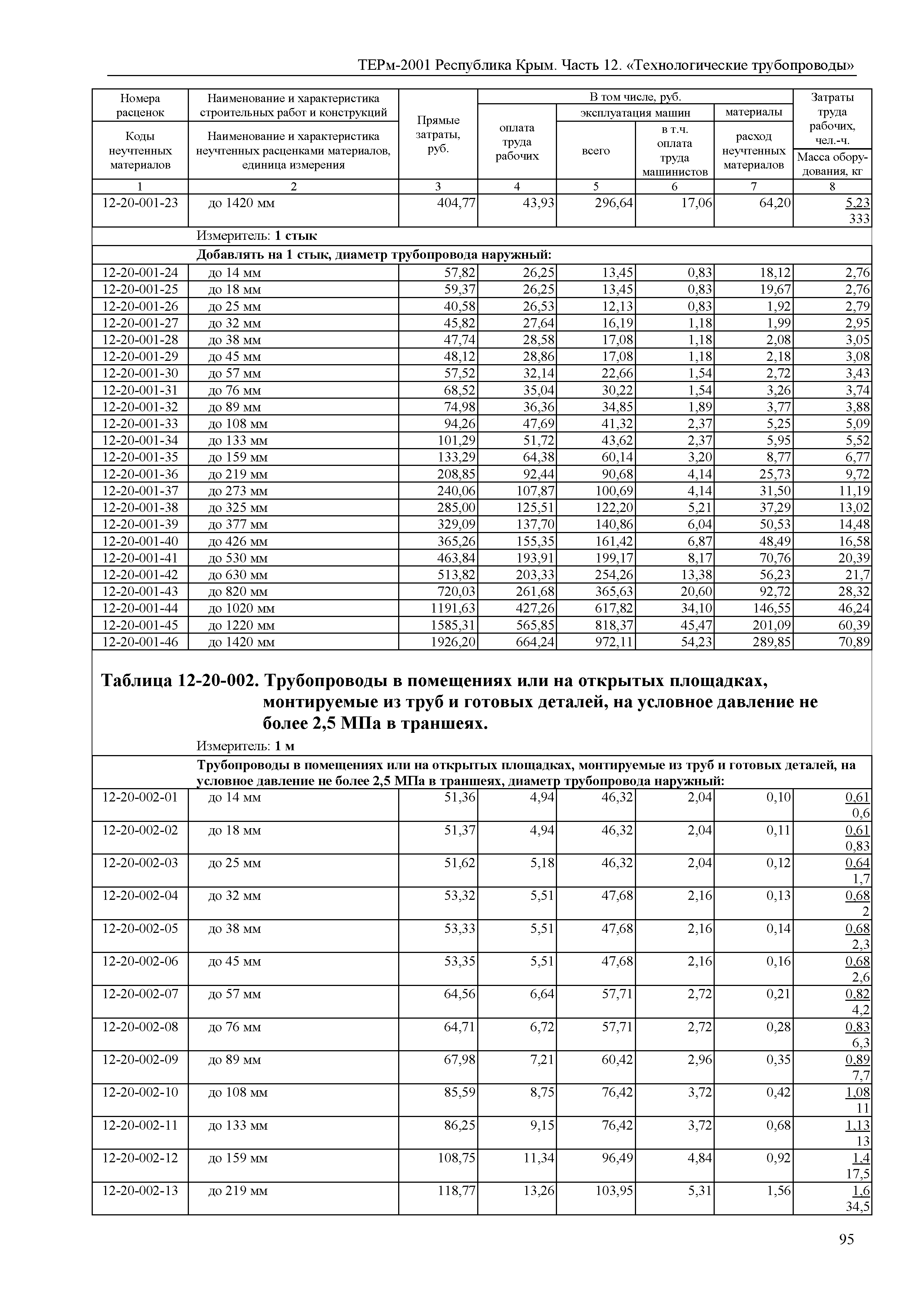 ТЕРм 2001 Республика Крым