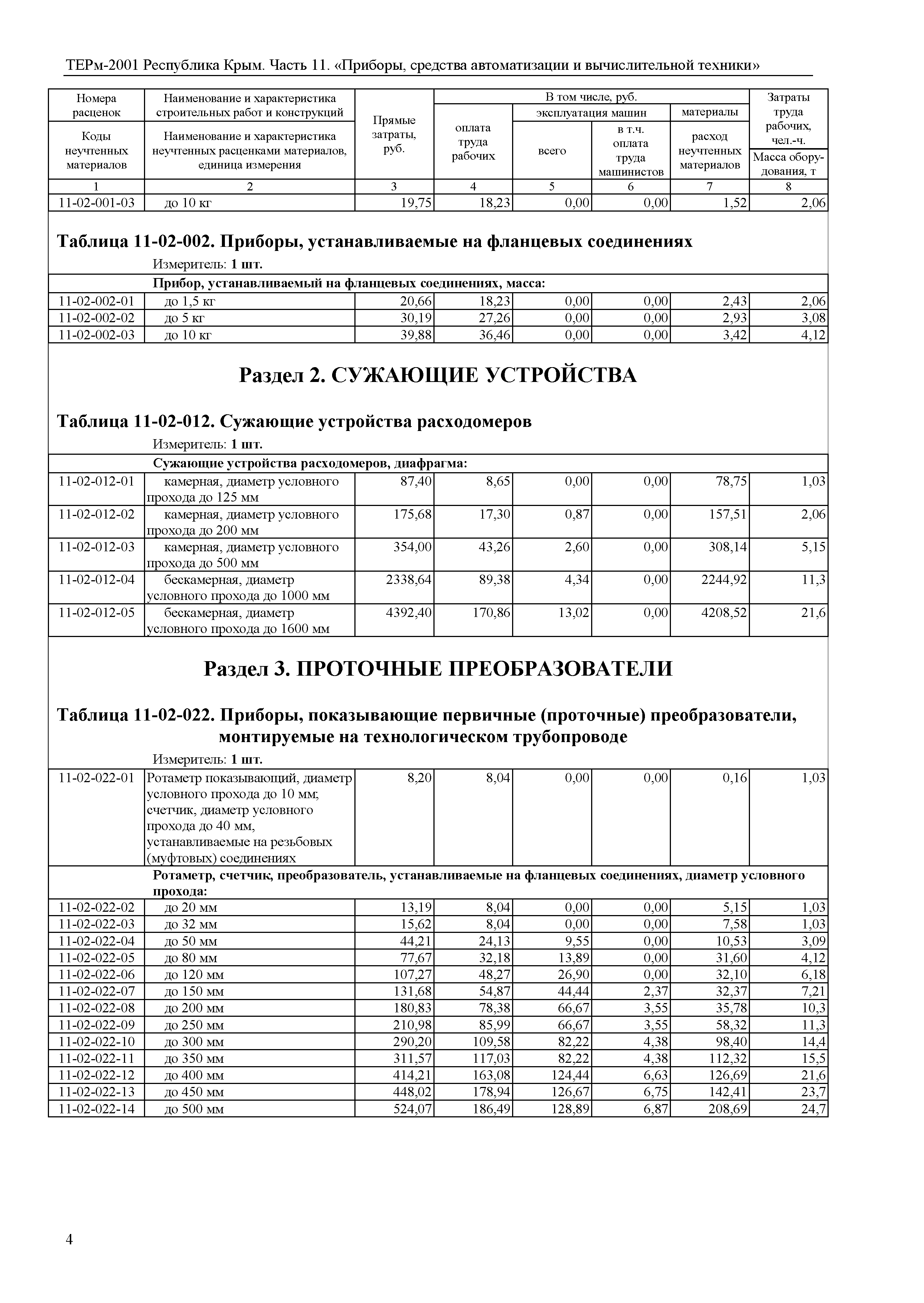 ТЕРм 2001 Республика Крым