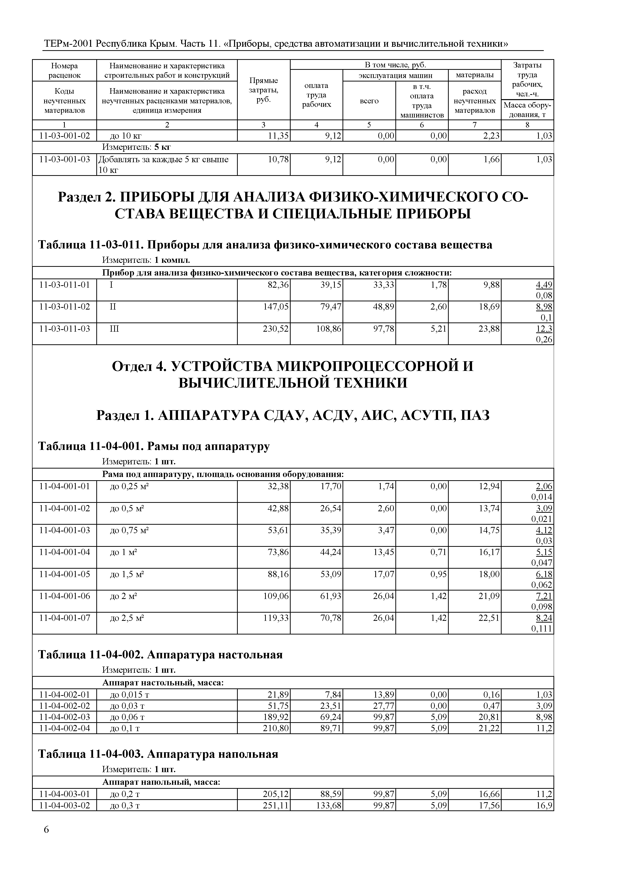 ТЕРм 2001 Республика Крым