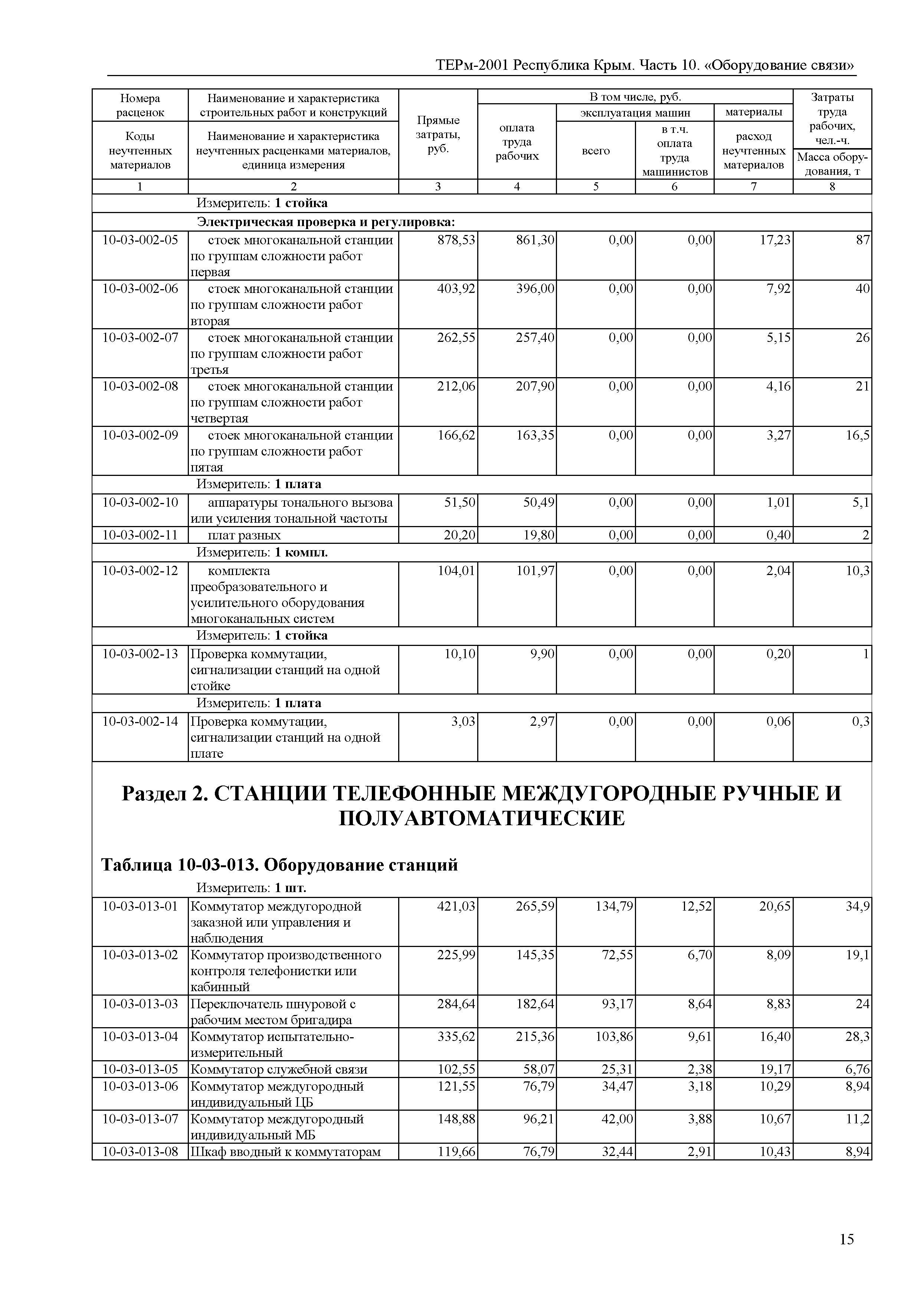 ТЕРм 2001 Республика Крым