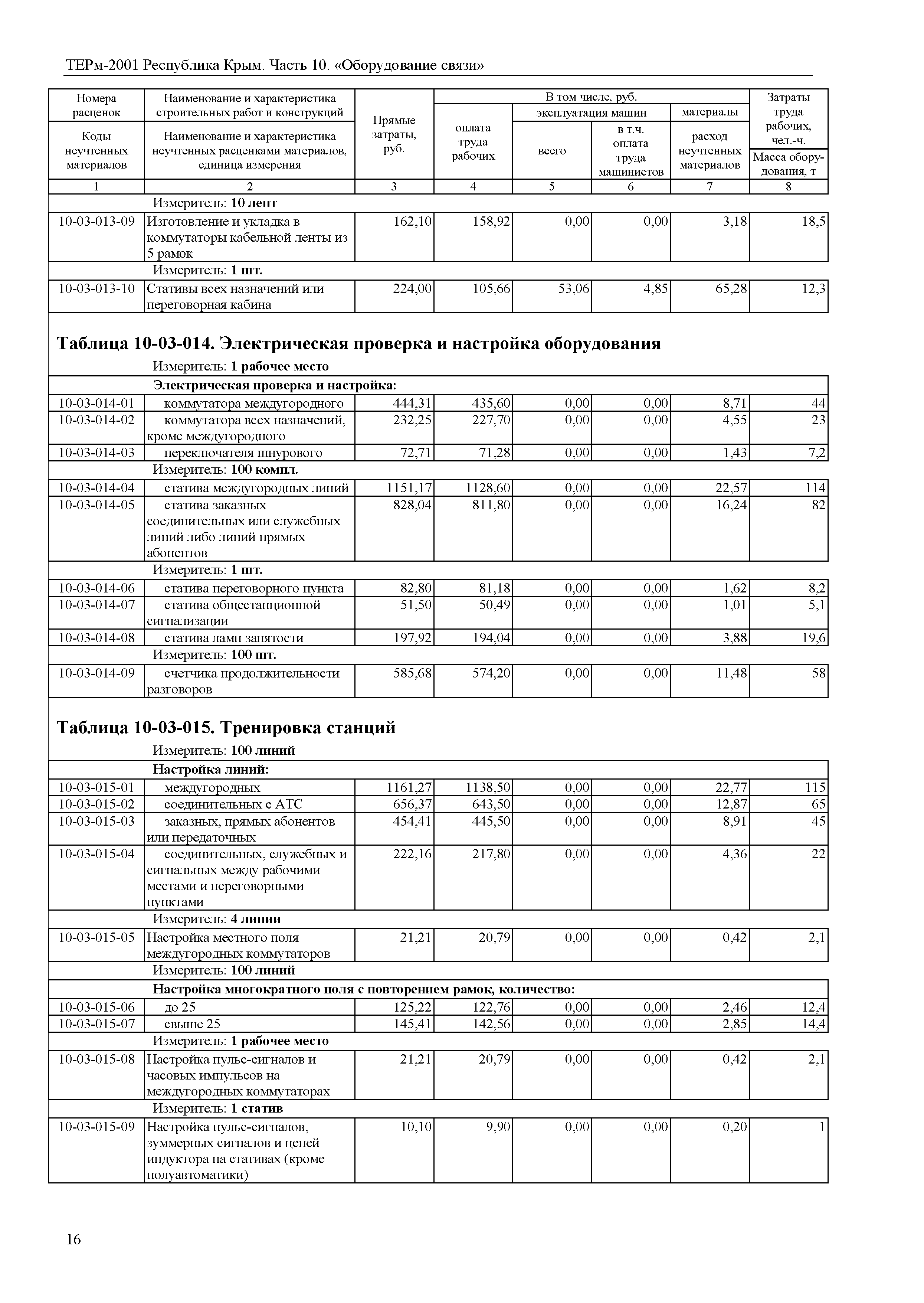 ТЕРм 2001 Республика Крым