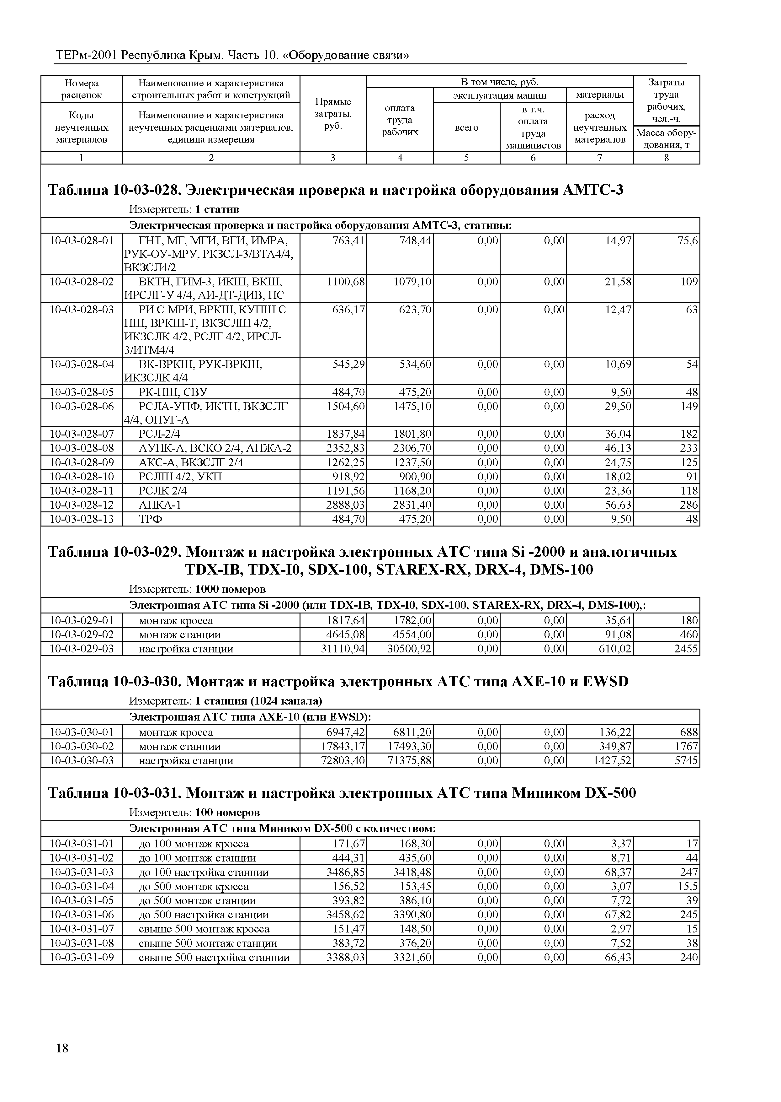 ТЕРм 2001 Республика Крым