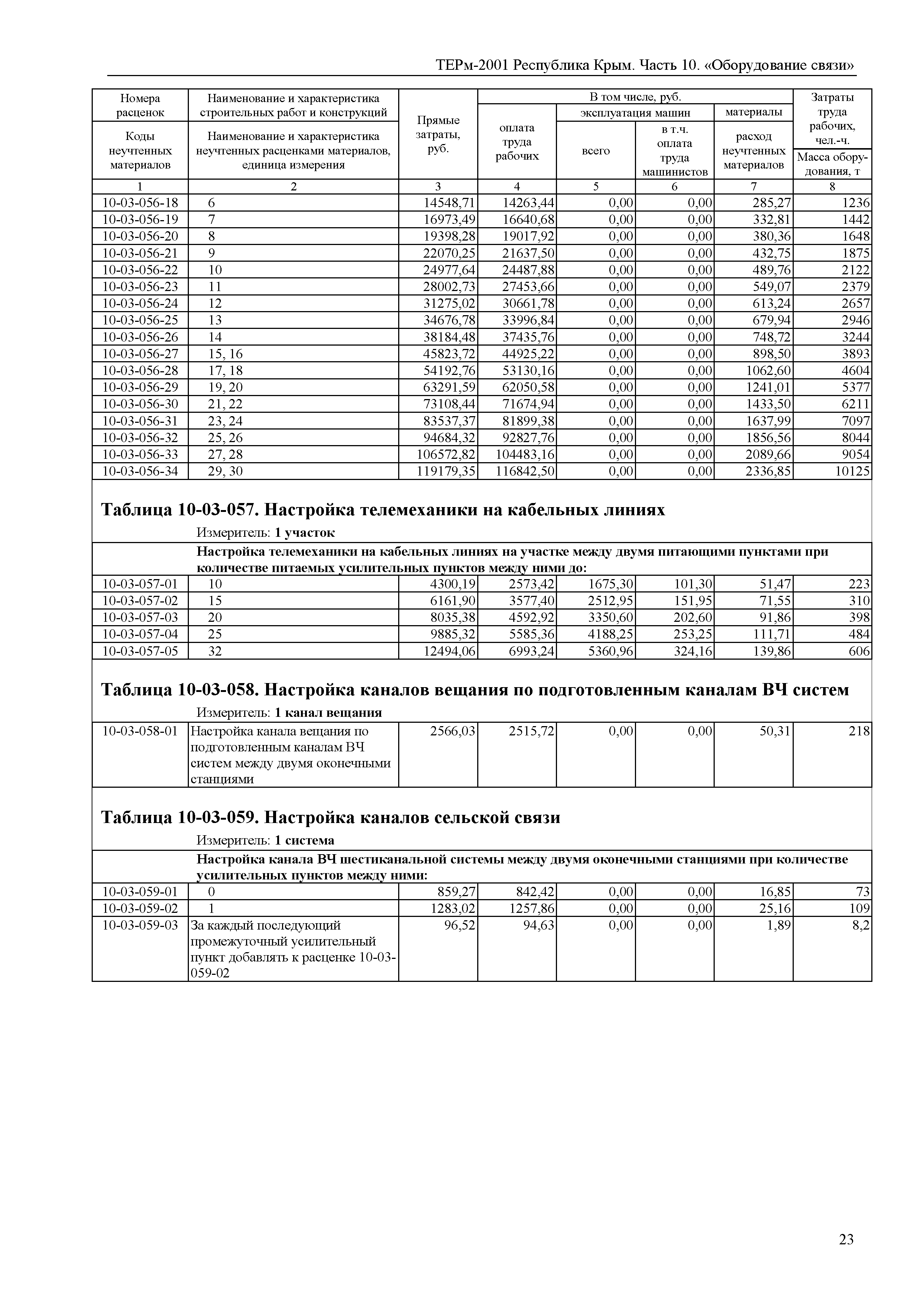 ТЕРм 2001 Республика Крым