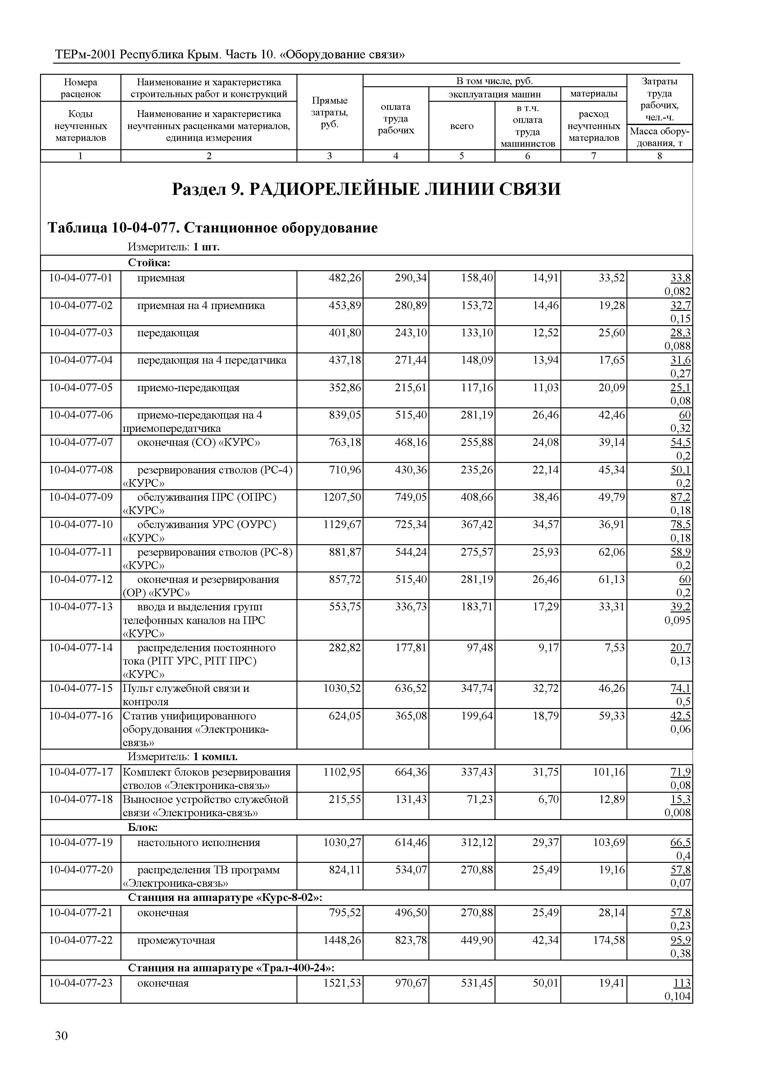 ТЕРм 2001 Республика Крым