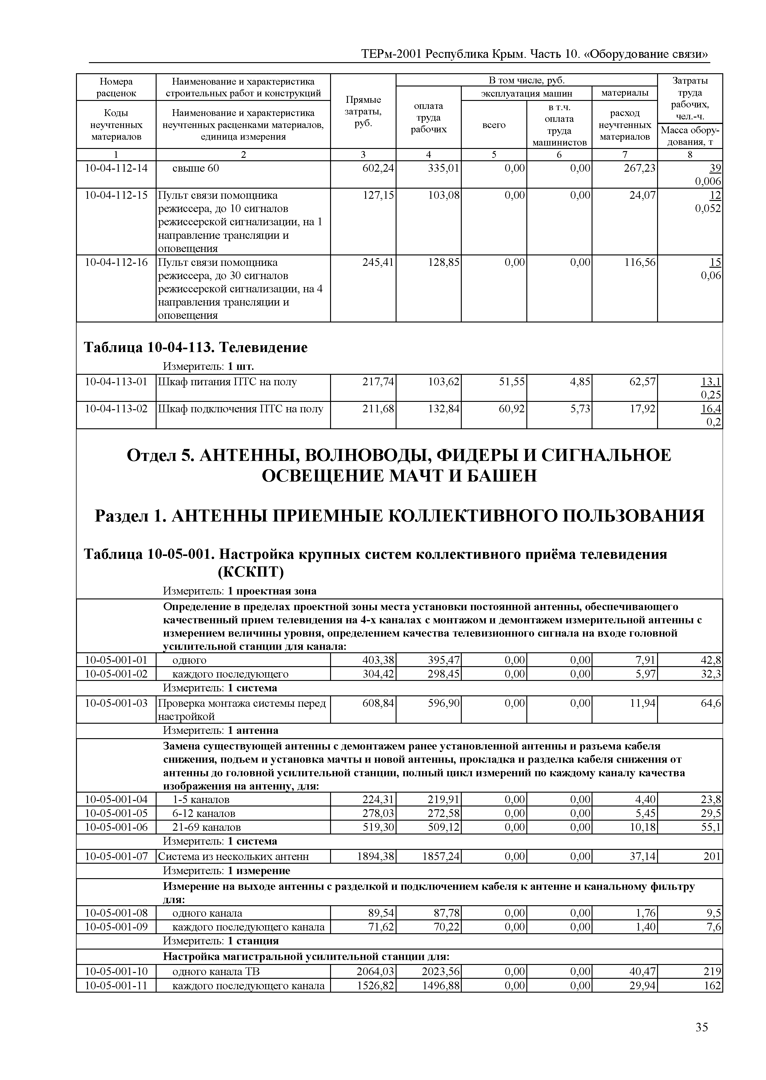 ТЕРм 2001 Республика Крым