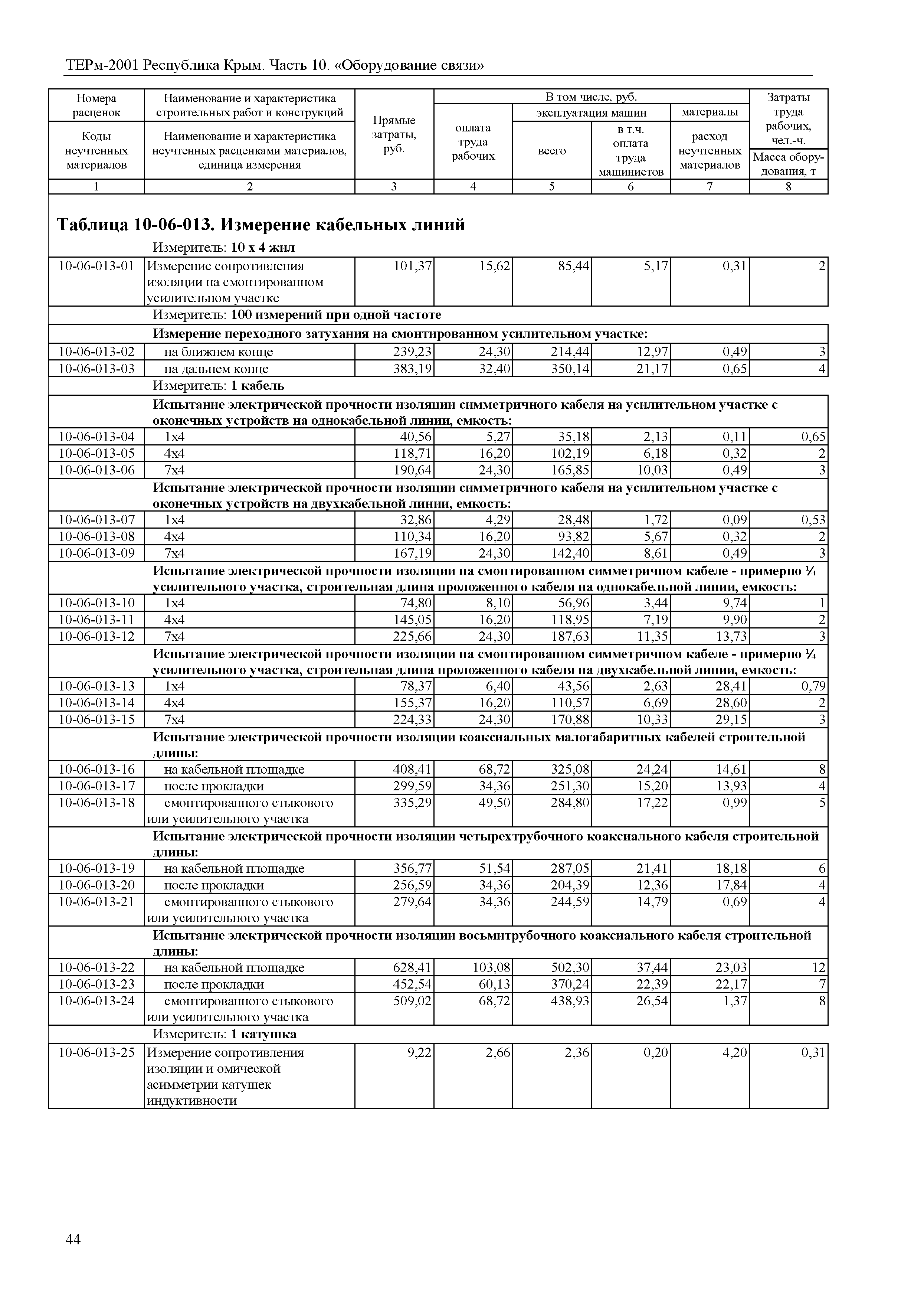 ТЕРм 2001 Республика Крым