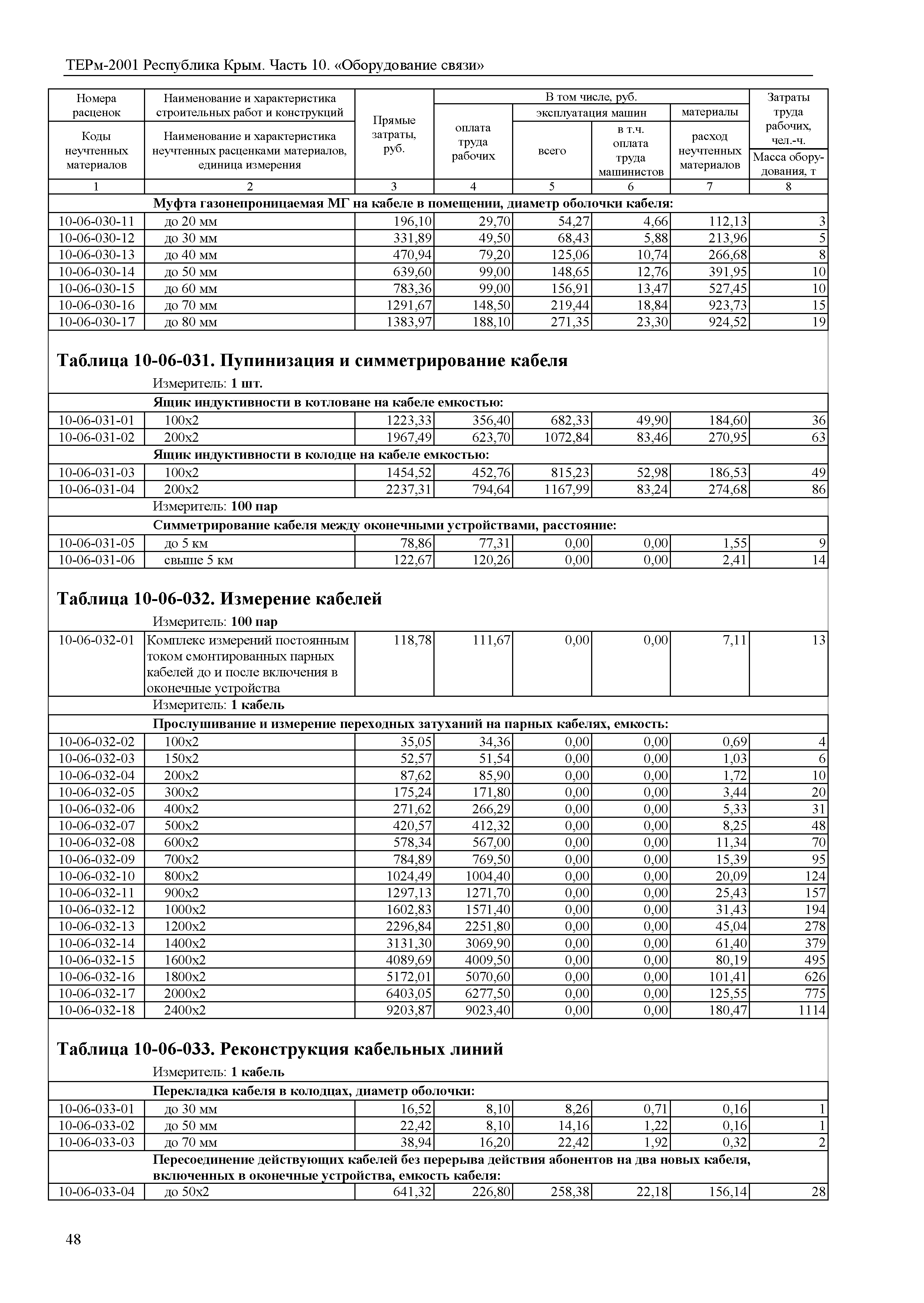 ТЕРм 2001 Республика Крым