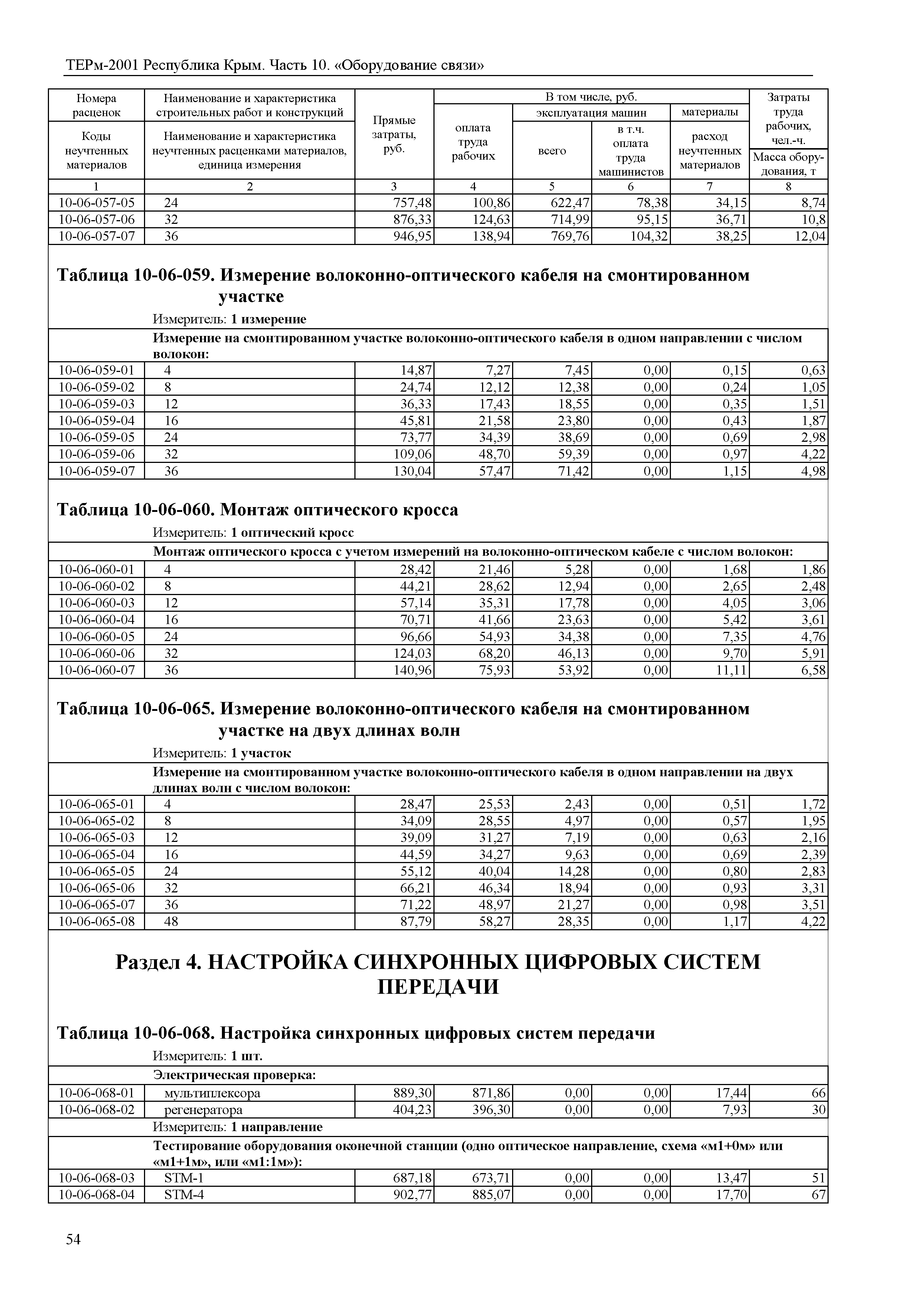 ТЕРм 2001 Республика Крым