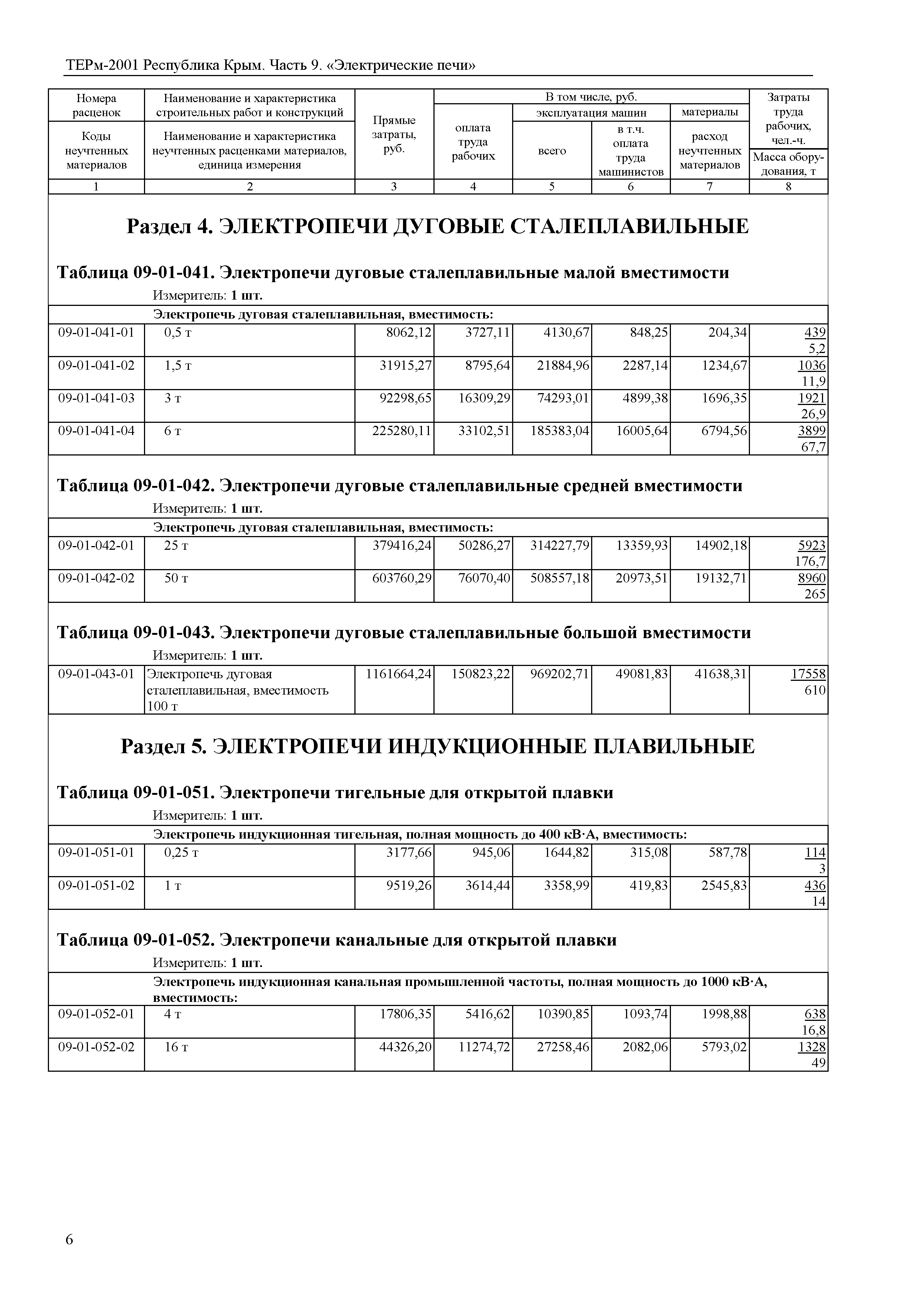 ТЕРм 2001 Республика Крым