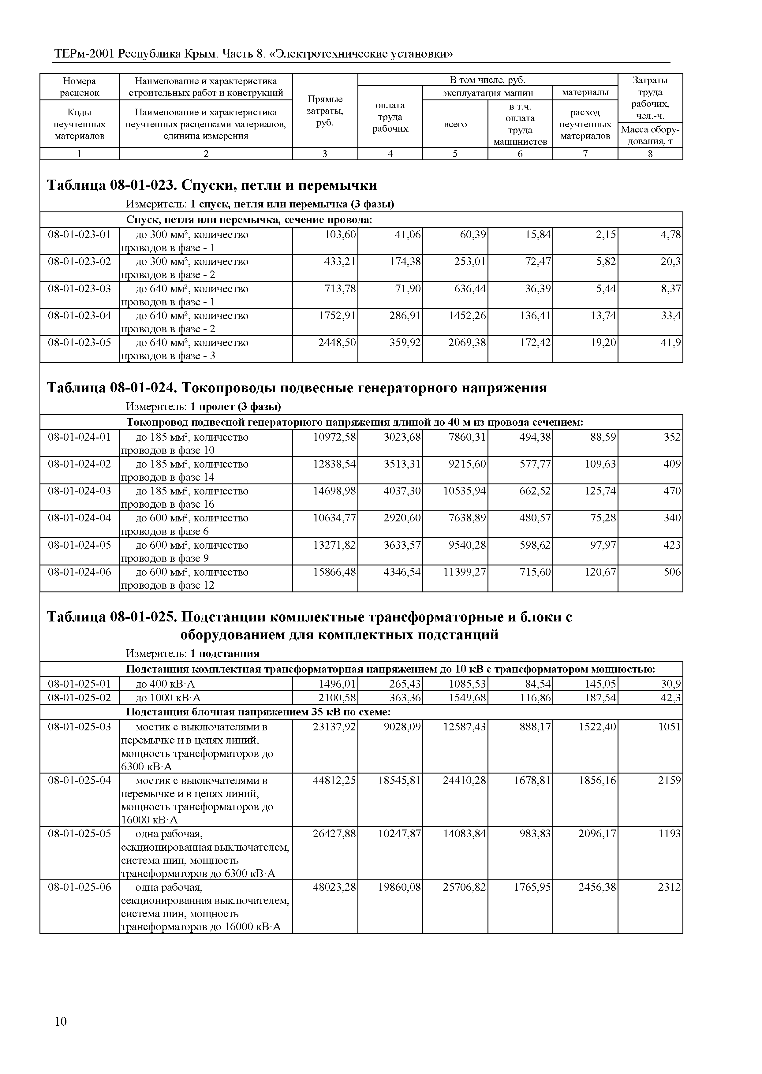 ТЕРм 2001 Республика Крым