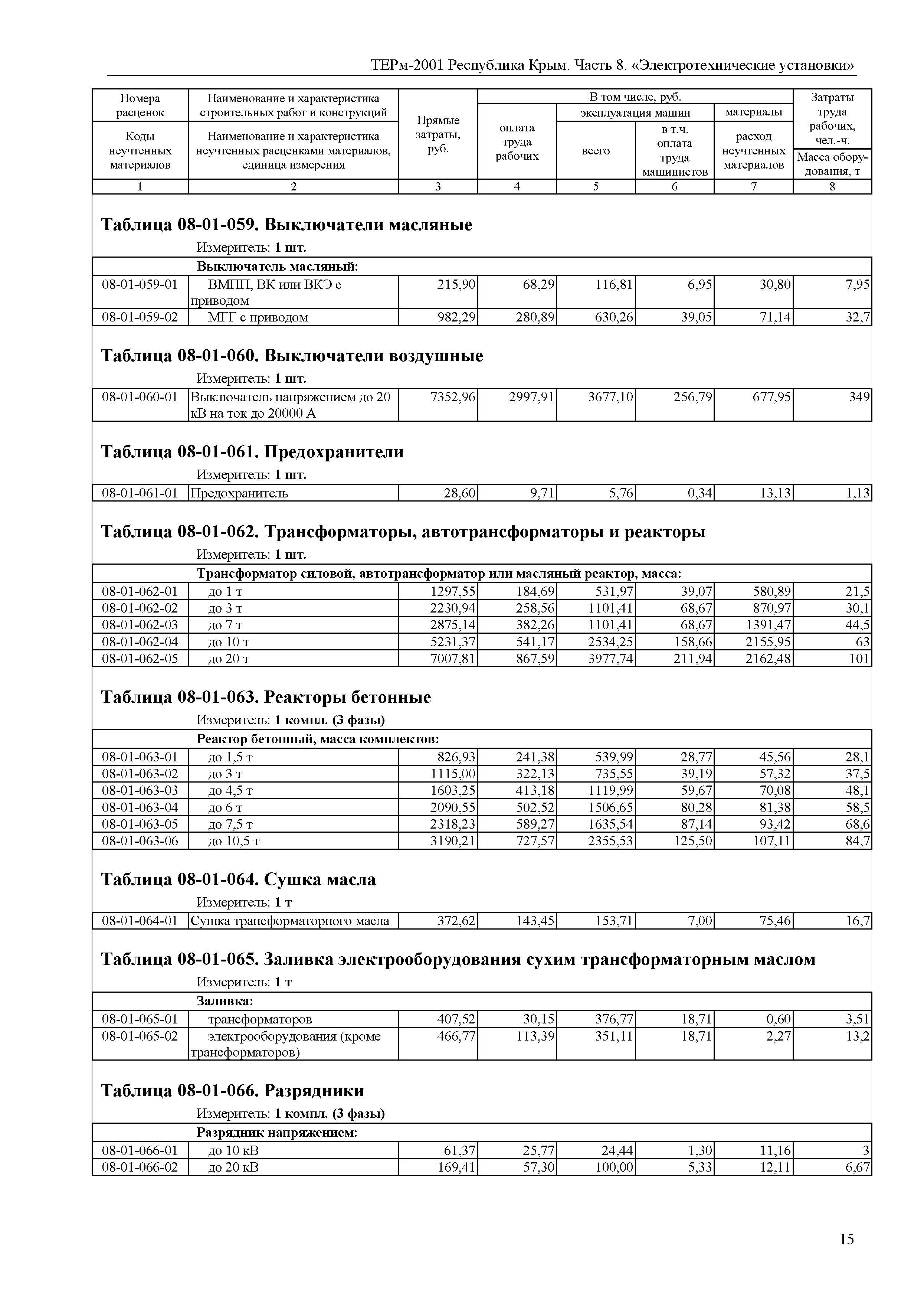 ТЕРм 2001 Республика Крым