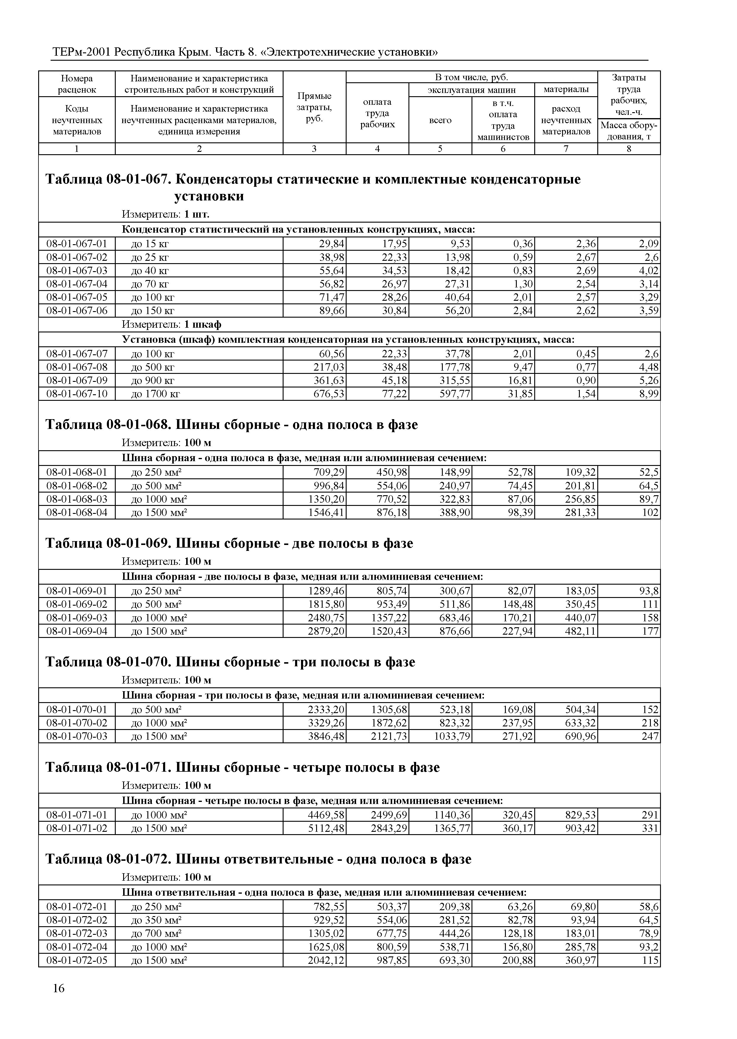 ТЕРм 2001 Республика Крым