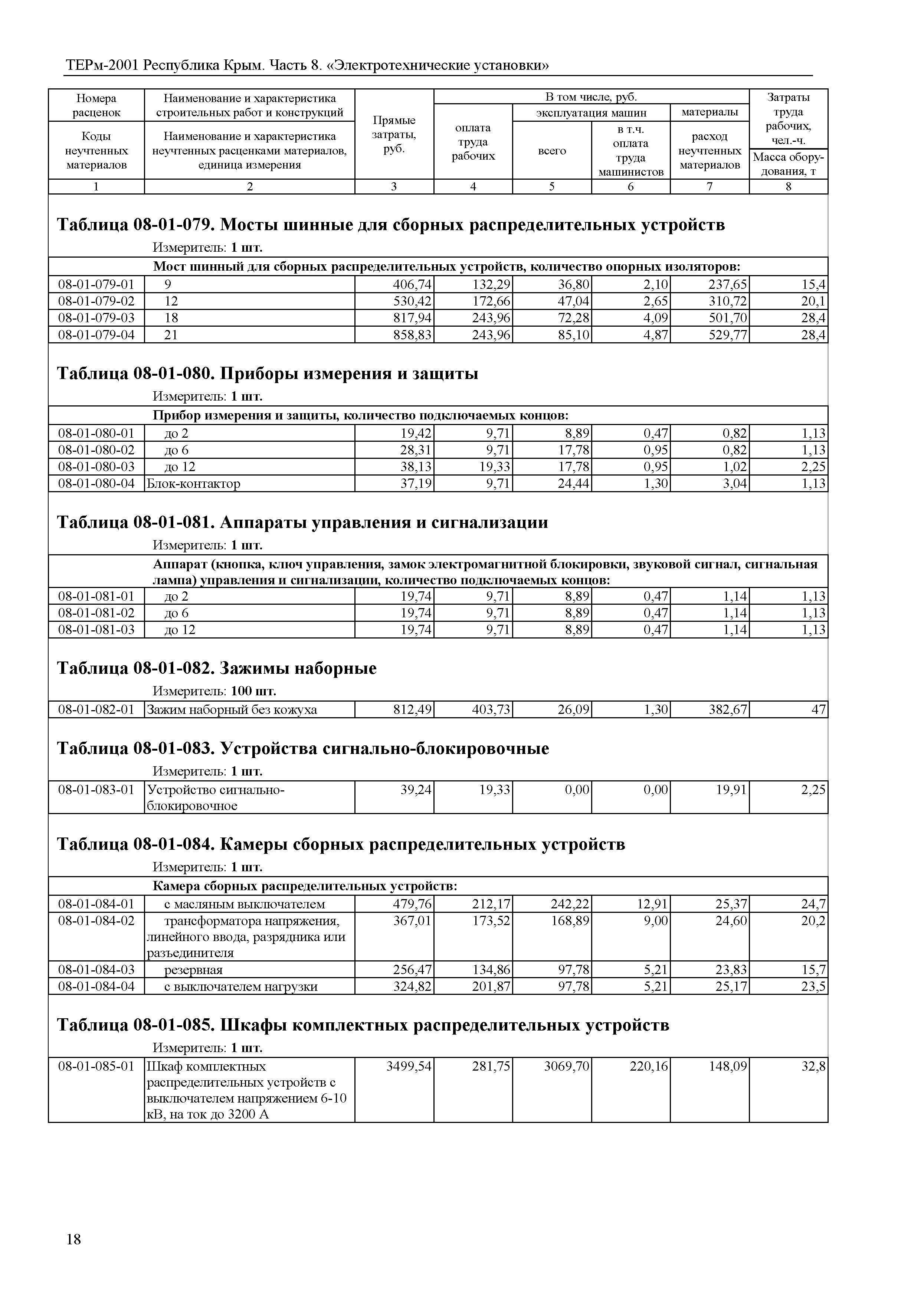 ТЕРм 2001 Республика Крым