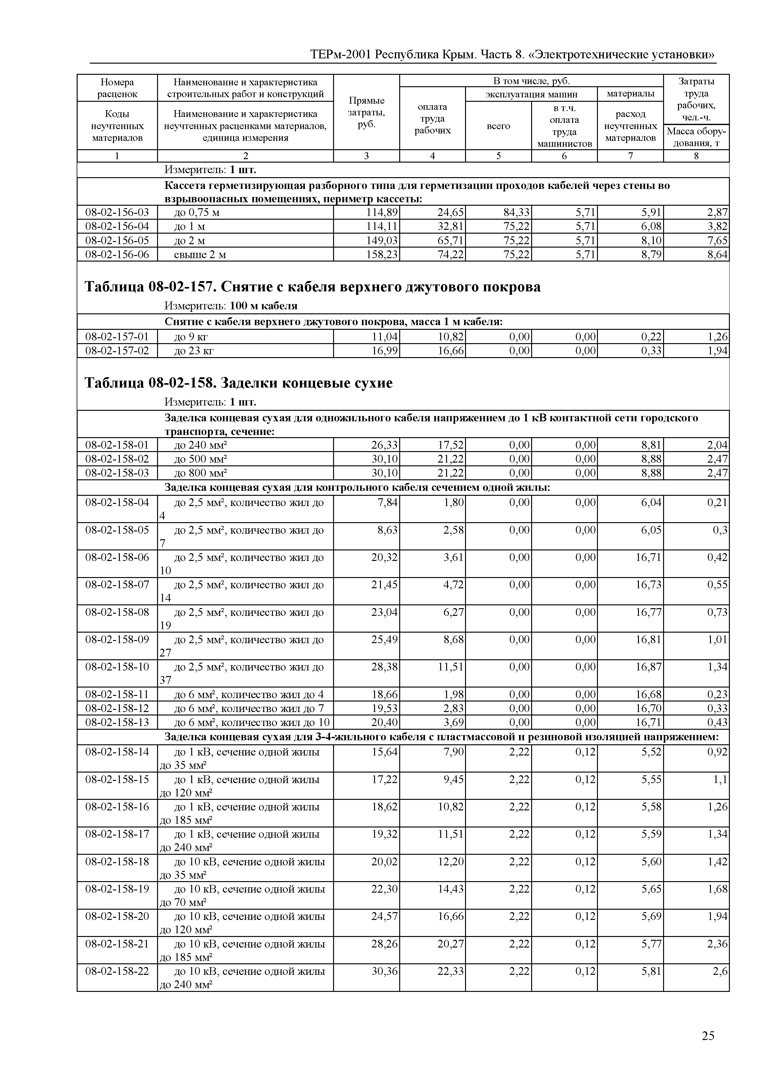 ТЕРм 2001 Республика Крым