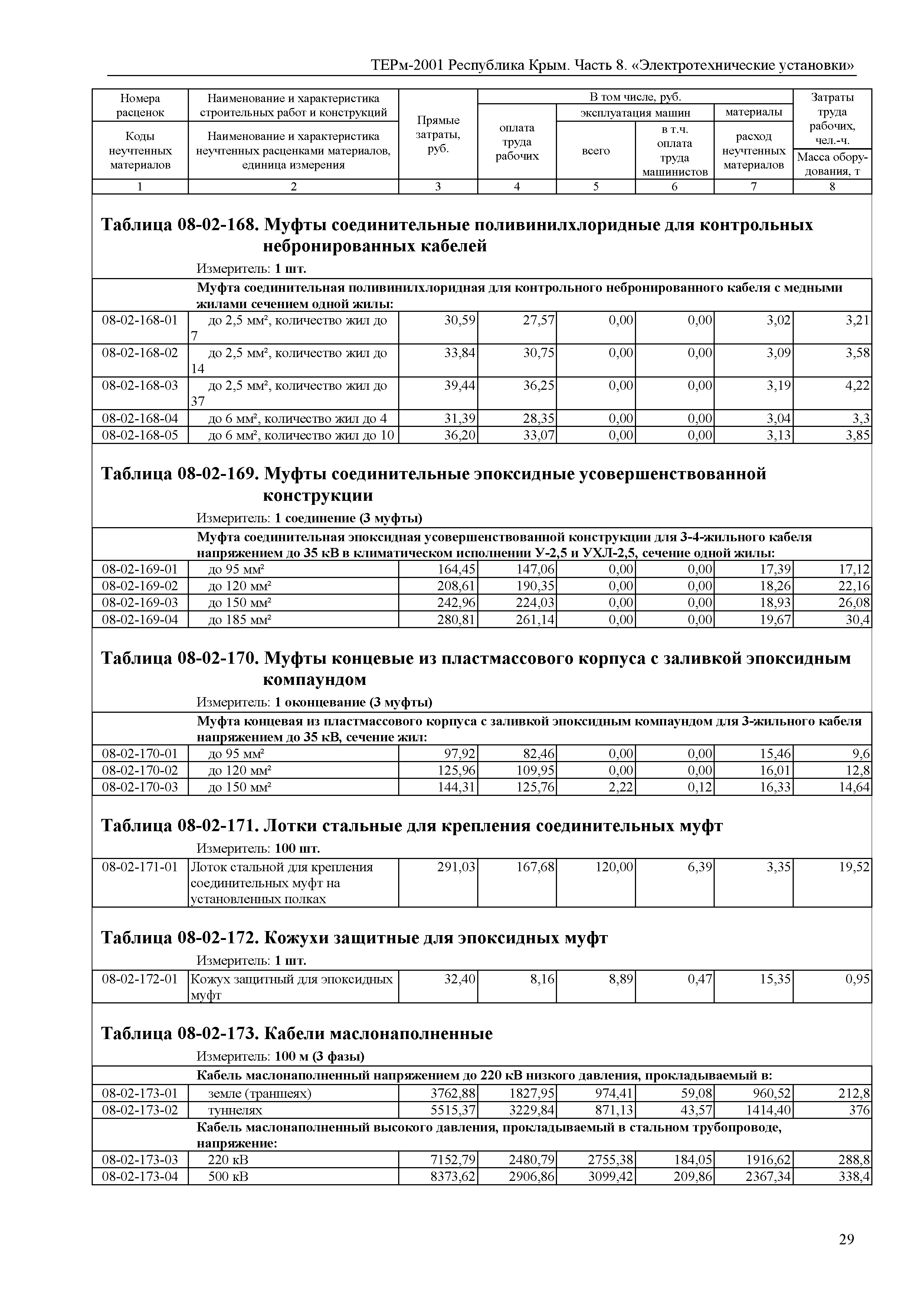 ТЕРм 2001 Республика Крым