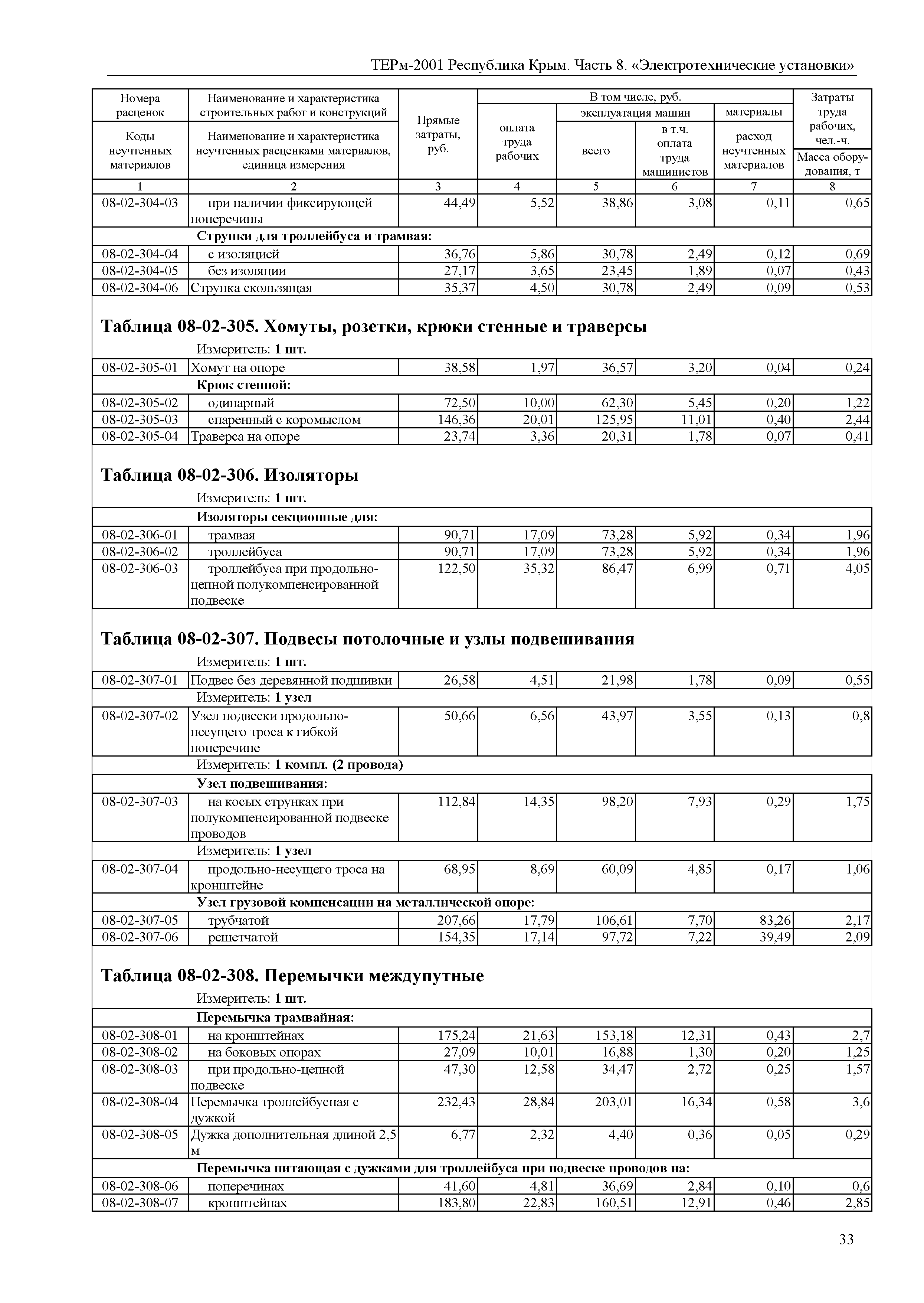 ТЕРм 2001 Республика Крым