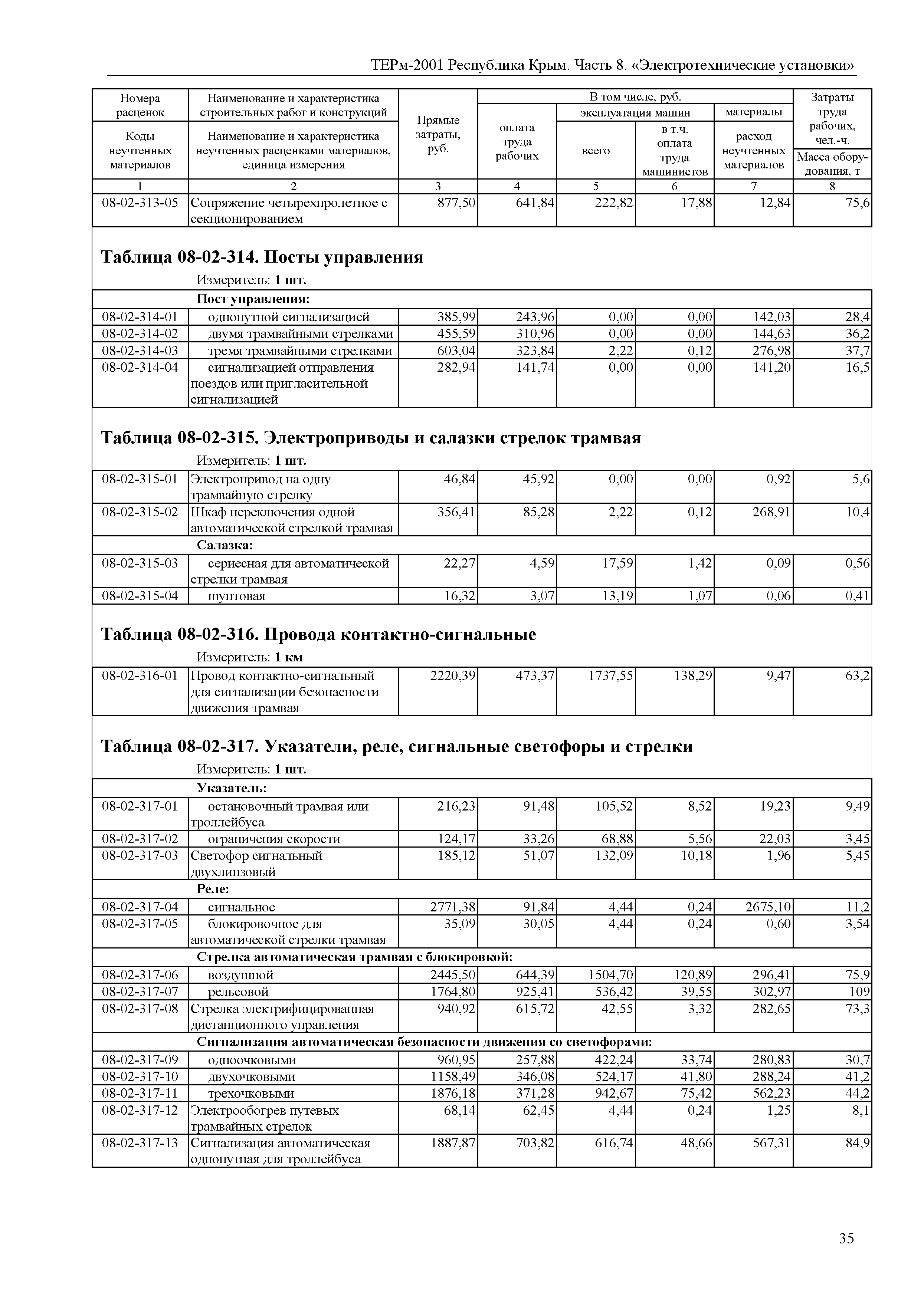 ТЕРм 2001 Республика Крым