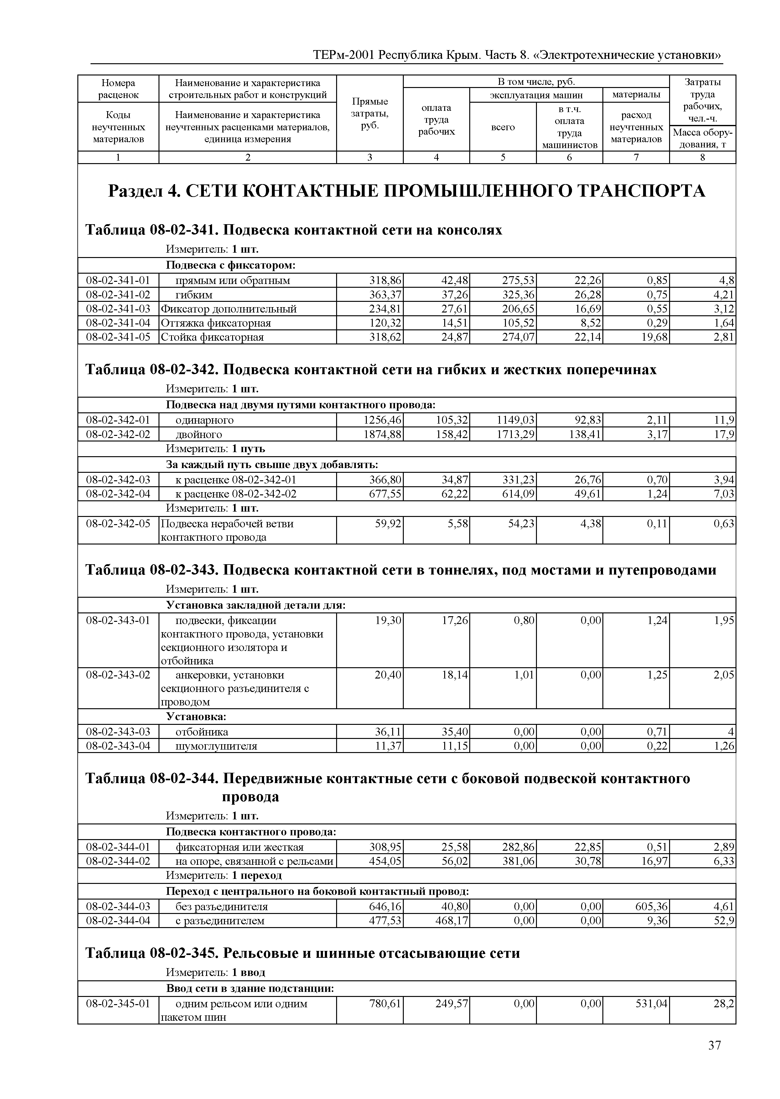 ТЕРм 2001 Республика Крым