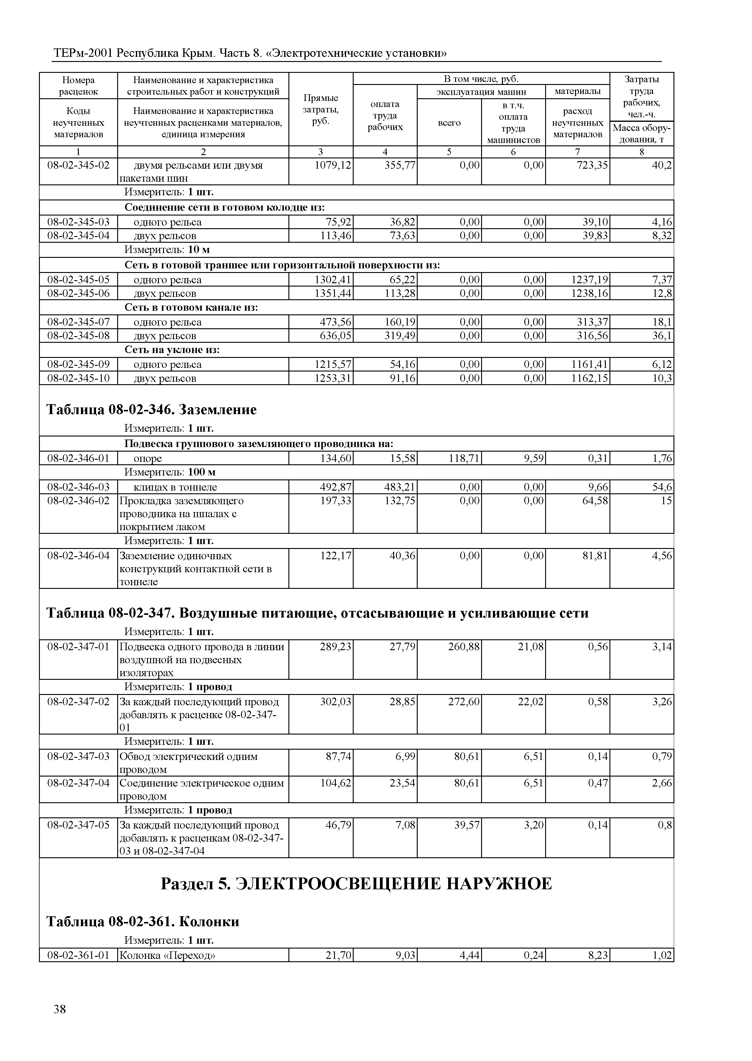 ТЕРм 2001 Республика Крым