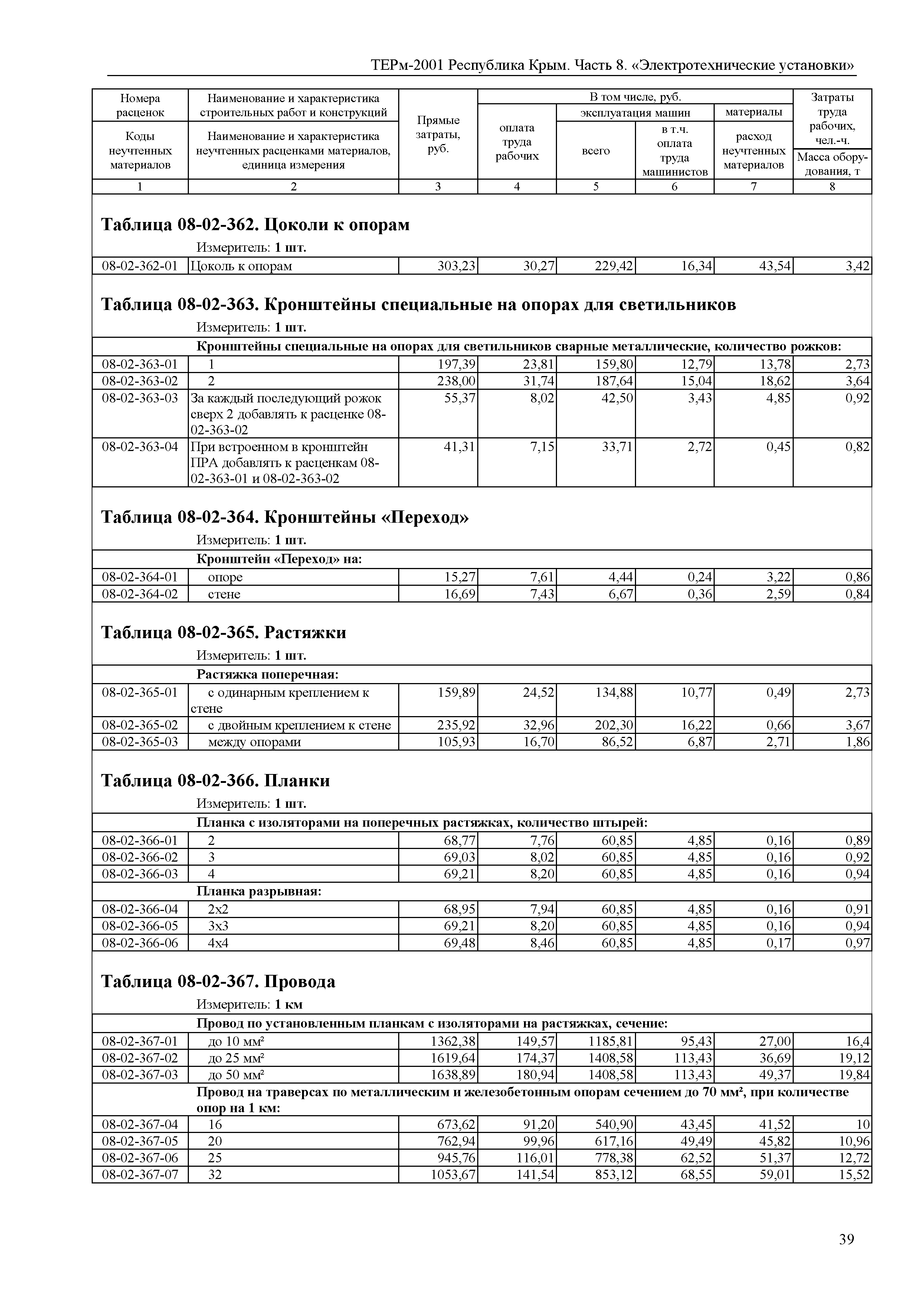 ТЕРм 2001 Республика Крым