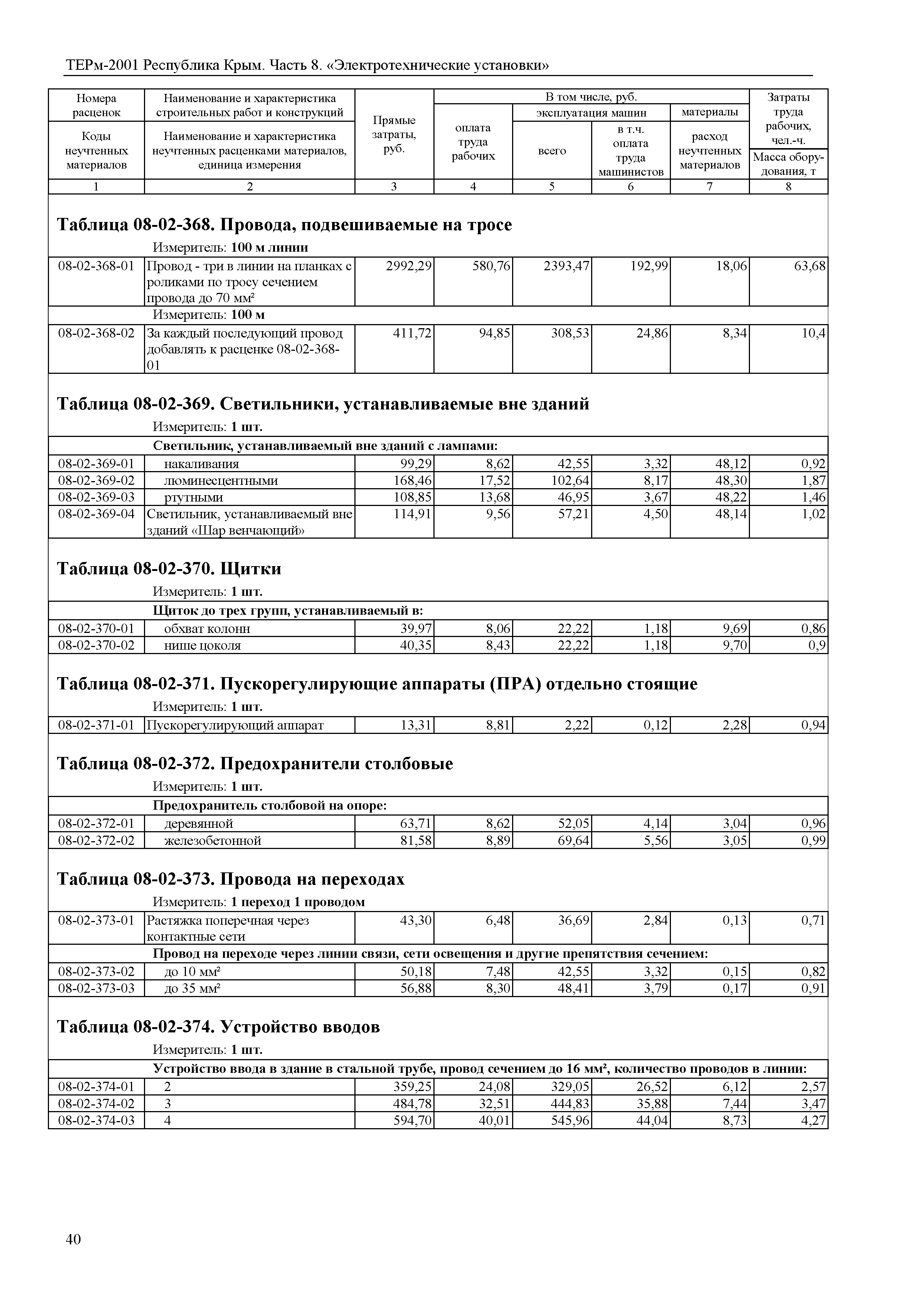 ТЕРм 2001 Республика Крым