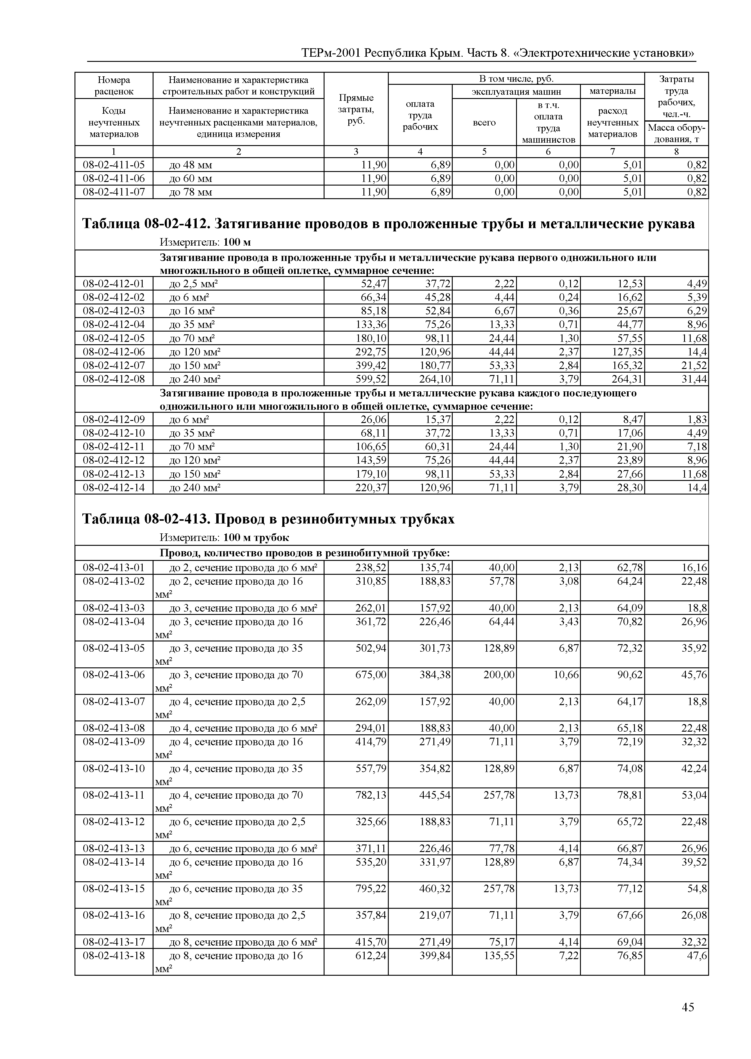 ТЕРм 2001 Республика Крым