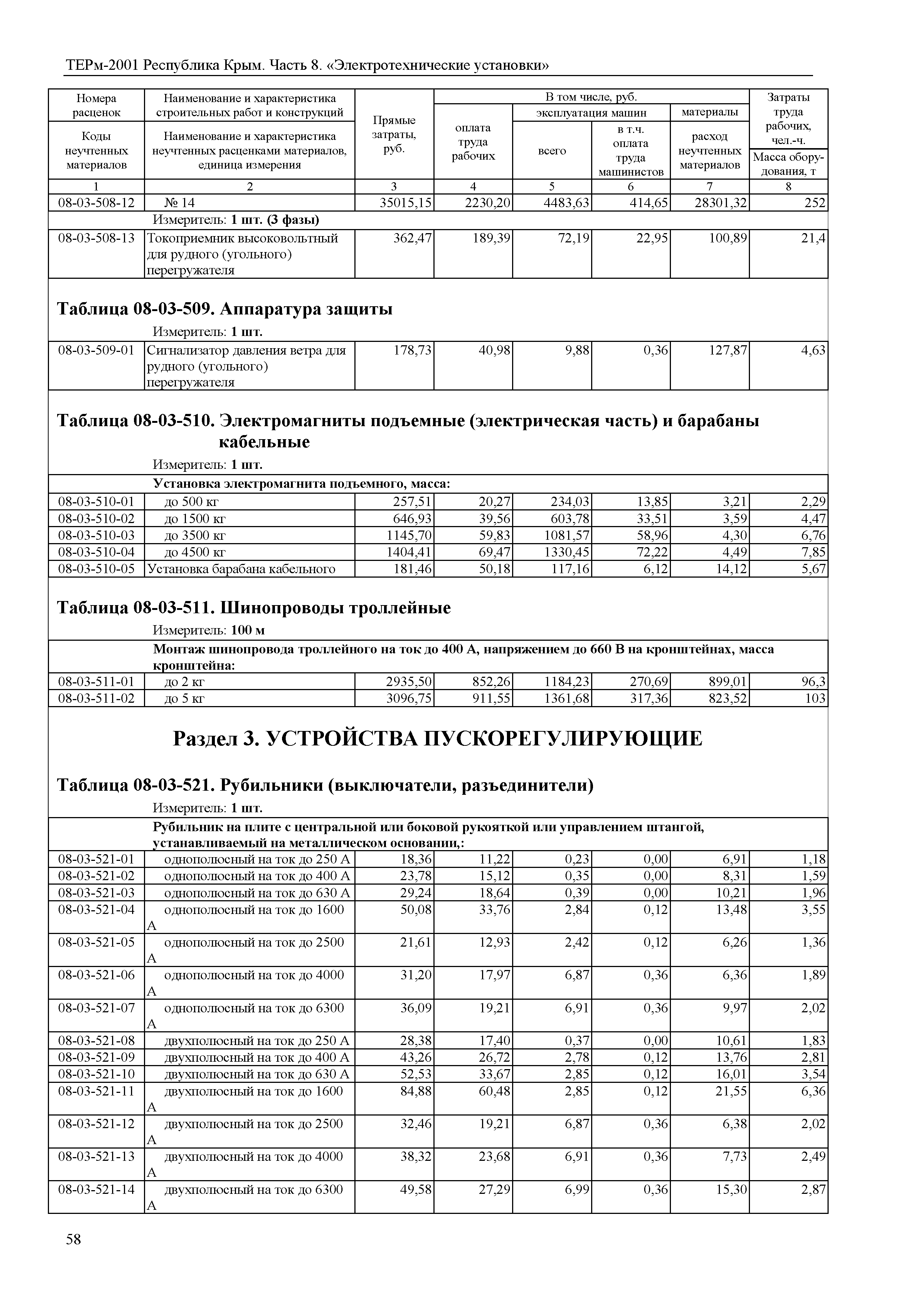 ТЕРм 2001 Республика Крым