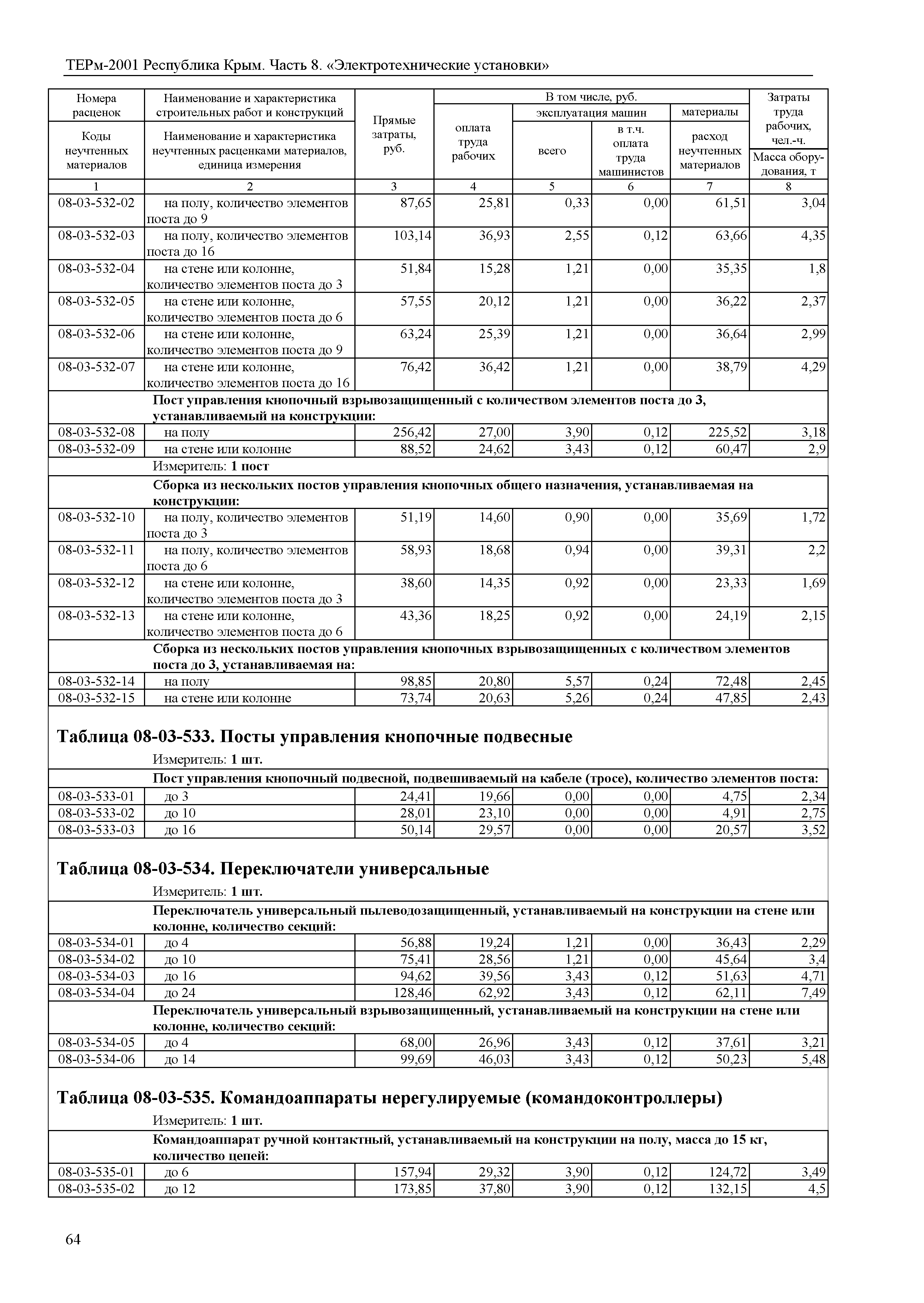 ТЕРм 2001 Республика Крым