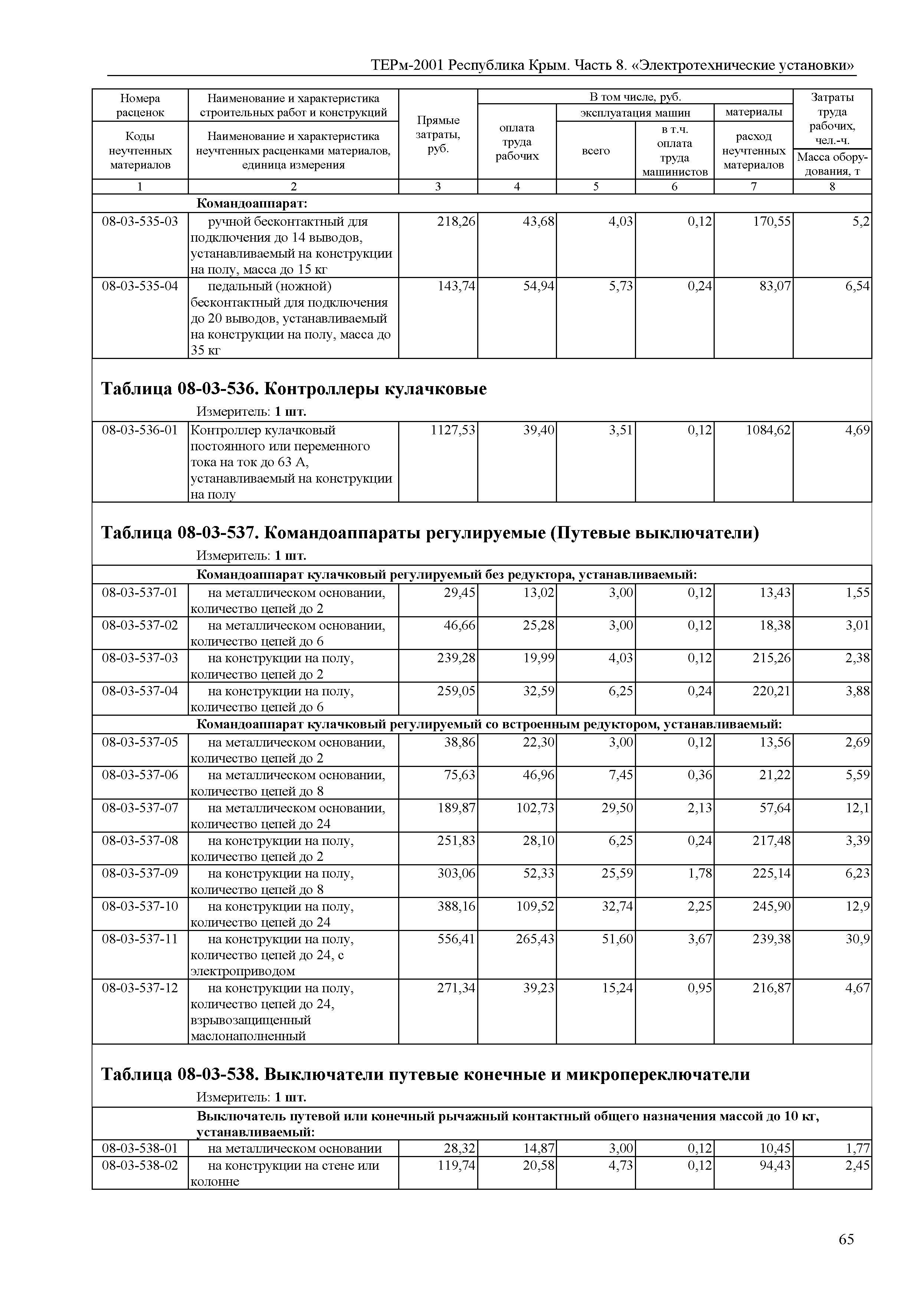 ТЕРм 2001 Республика Крым