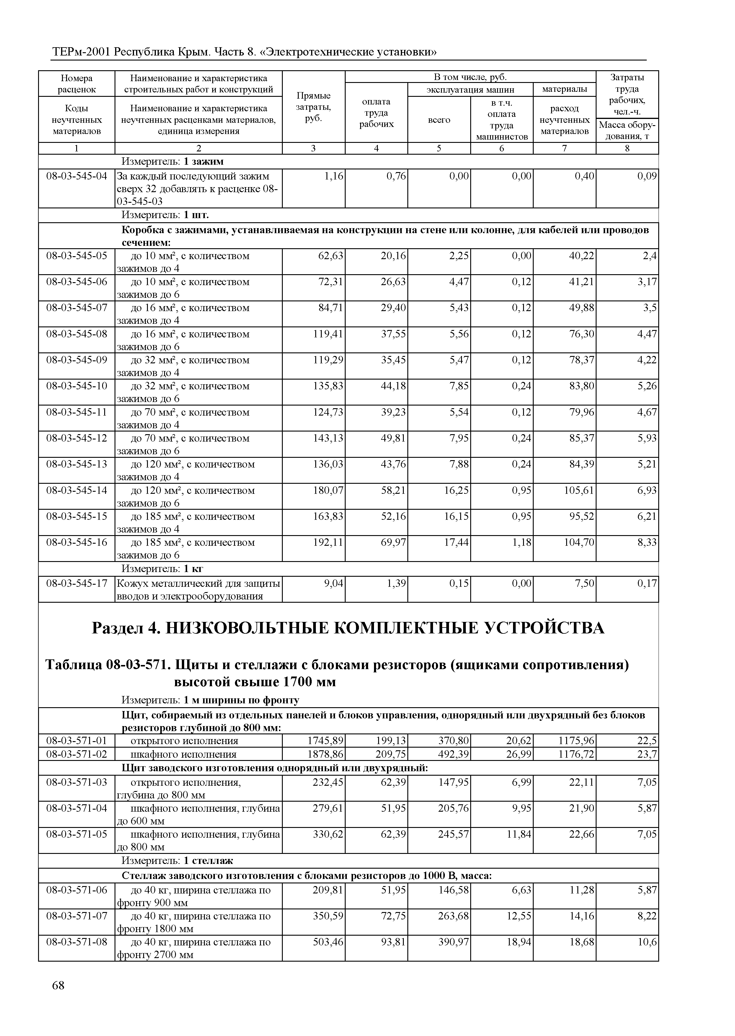 ТЕРм 2001 Республика Крым