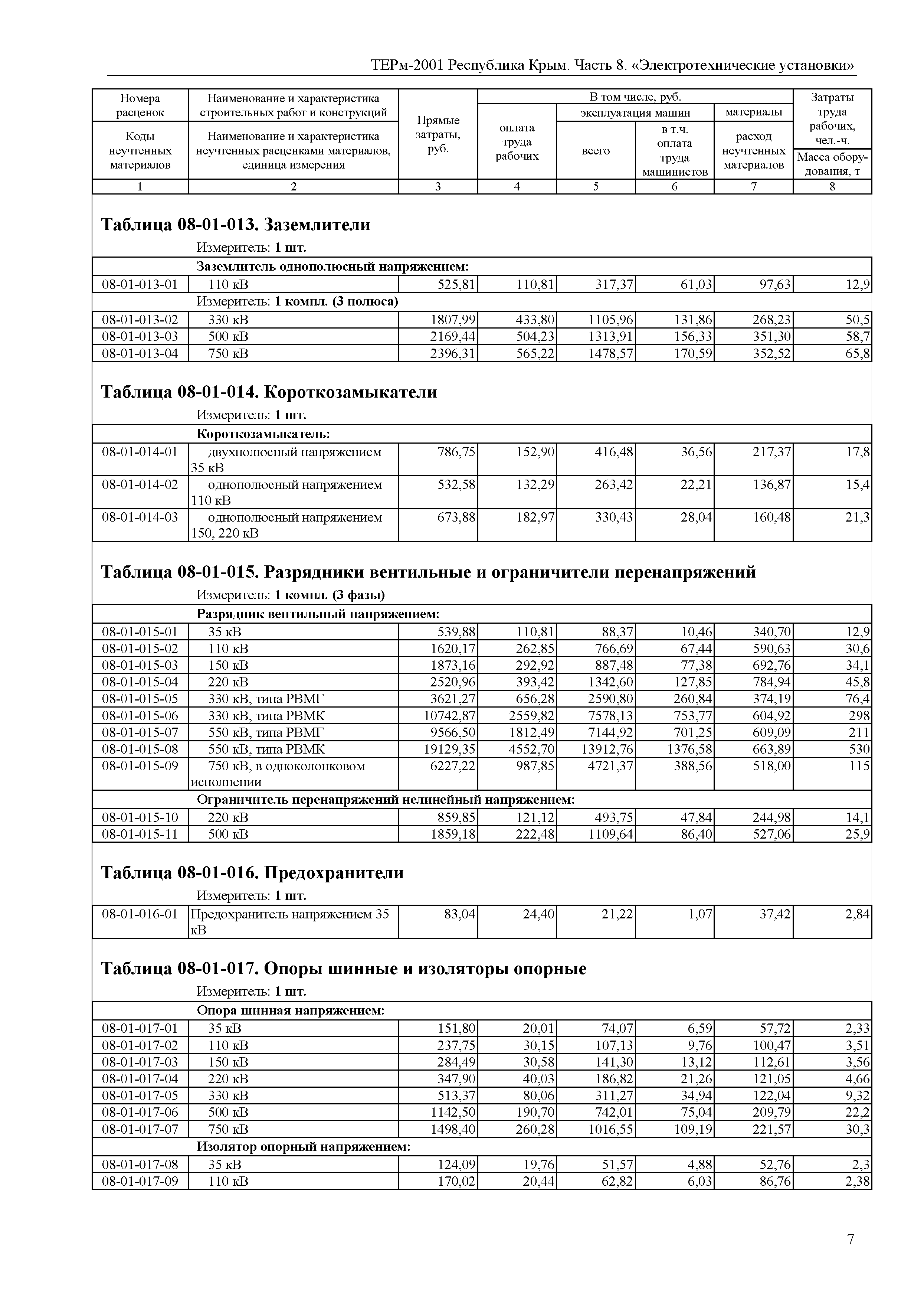 ТЕРм 2001 Республика Крым