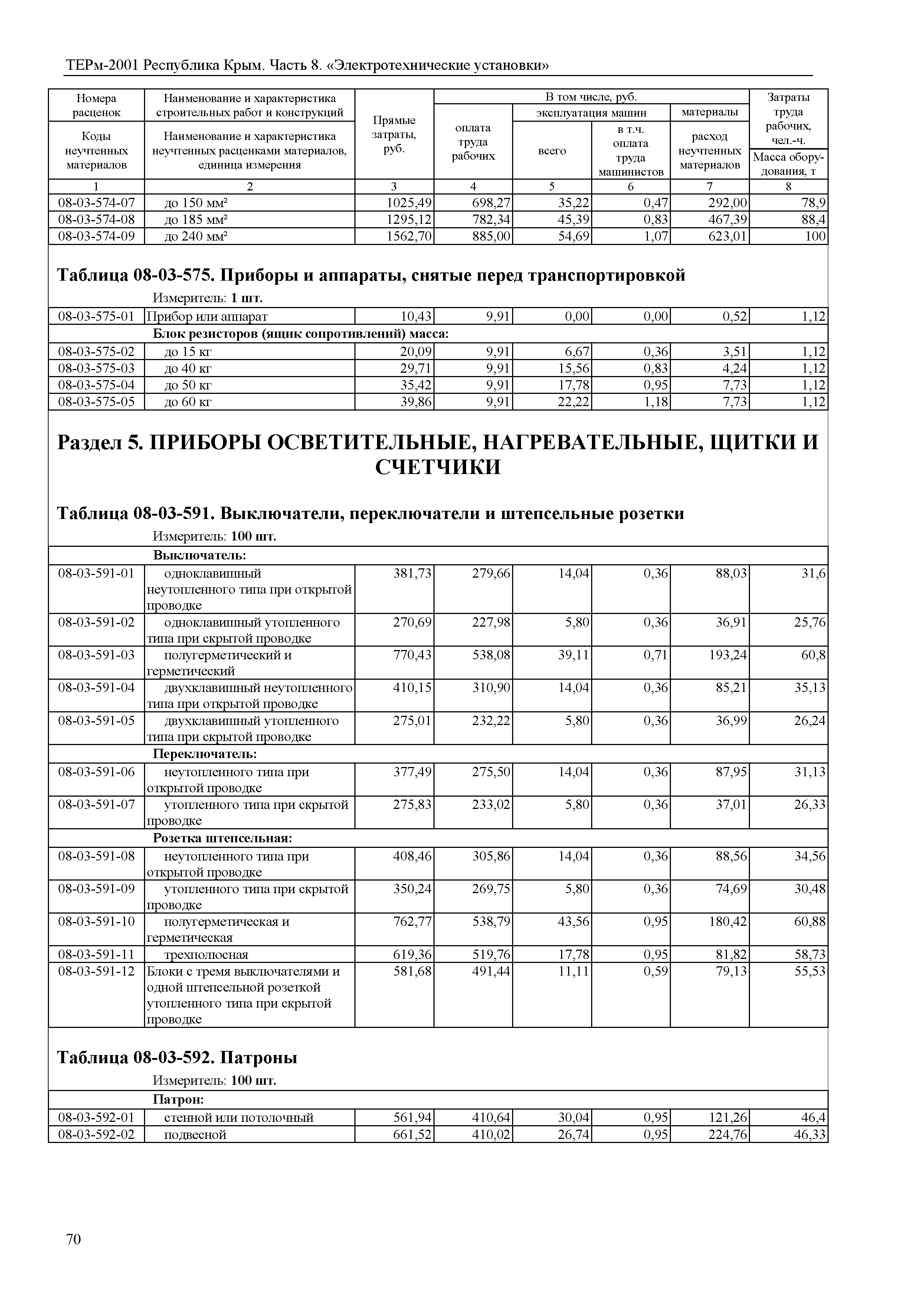 ТЕРм 2001 Республика Крым