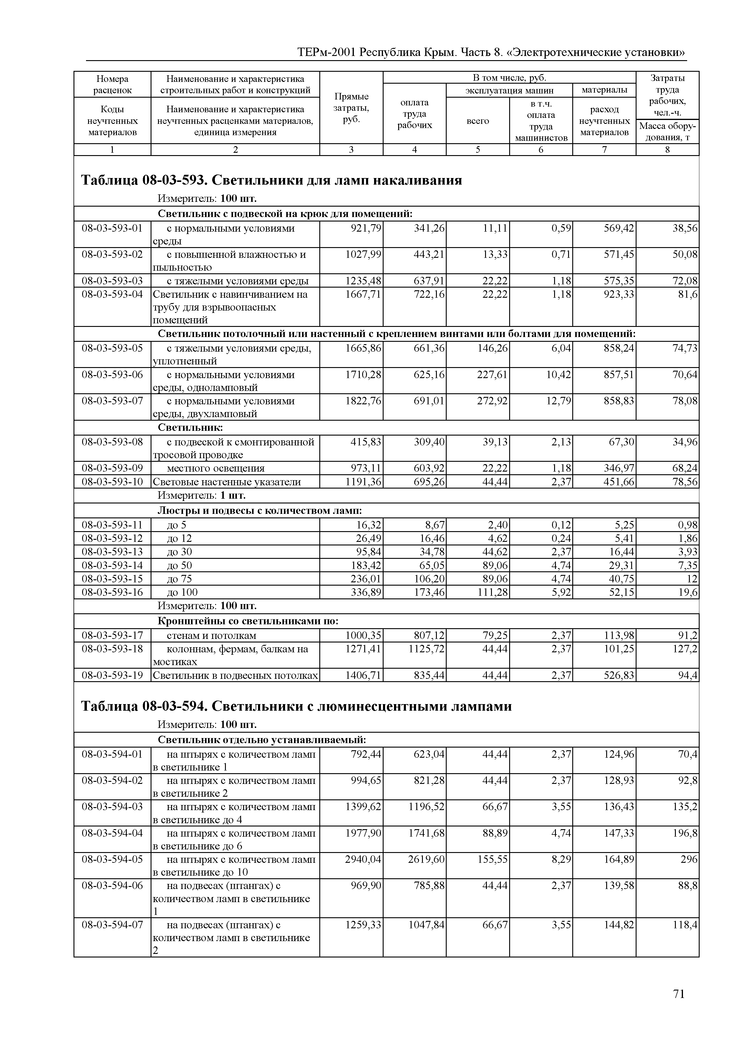 ТЕРм 2001 Республика Крым