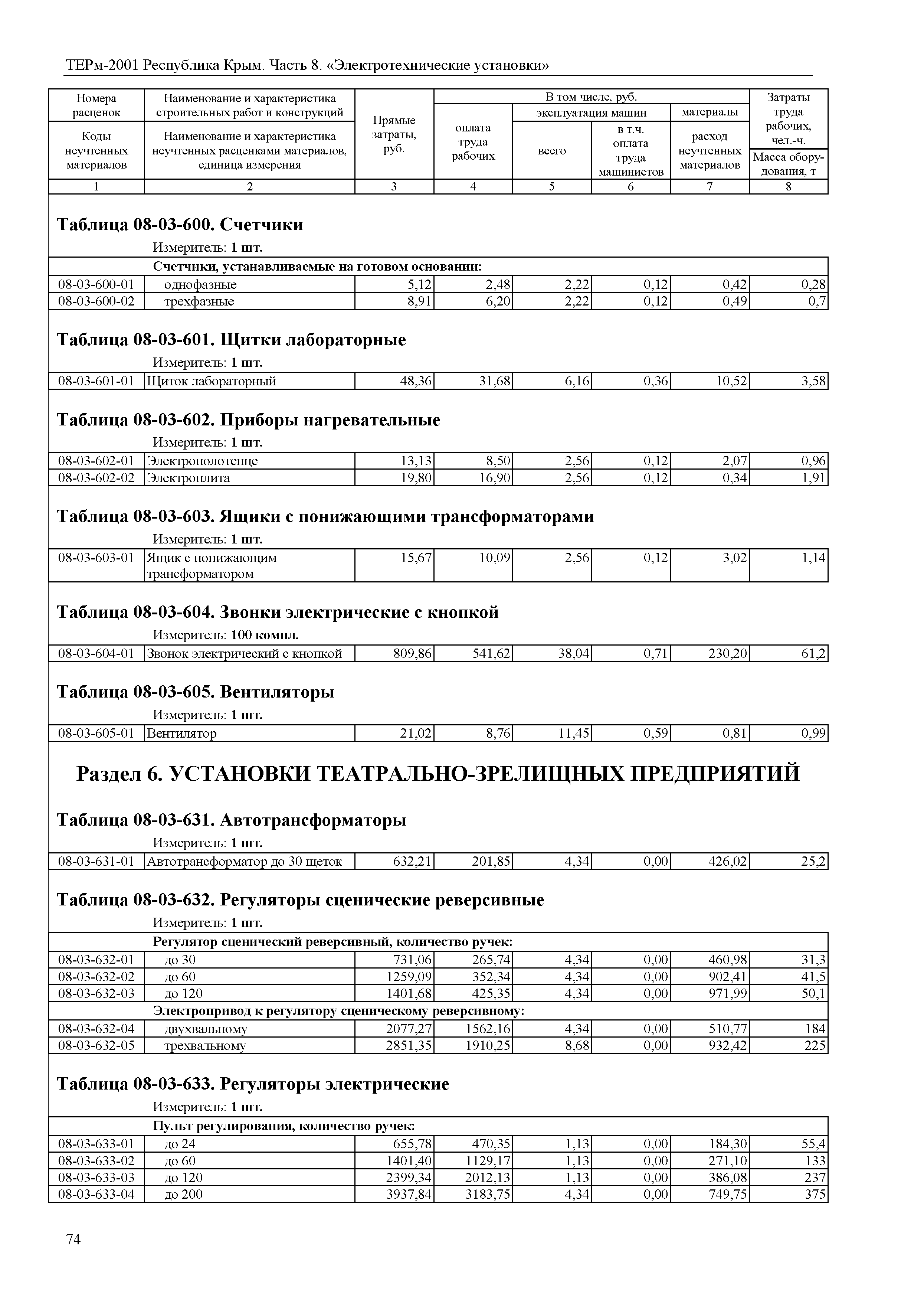 ТЕРм 2001 Республика Крым