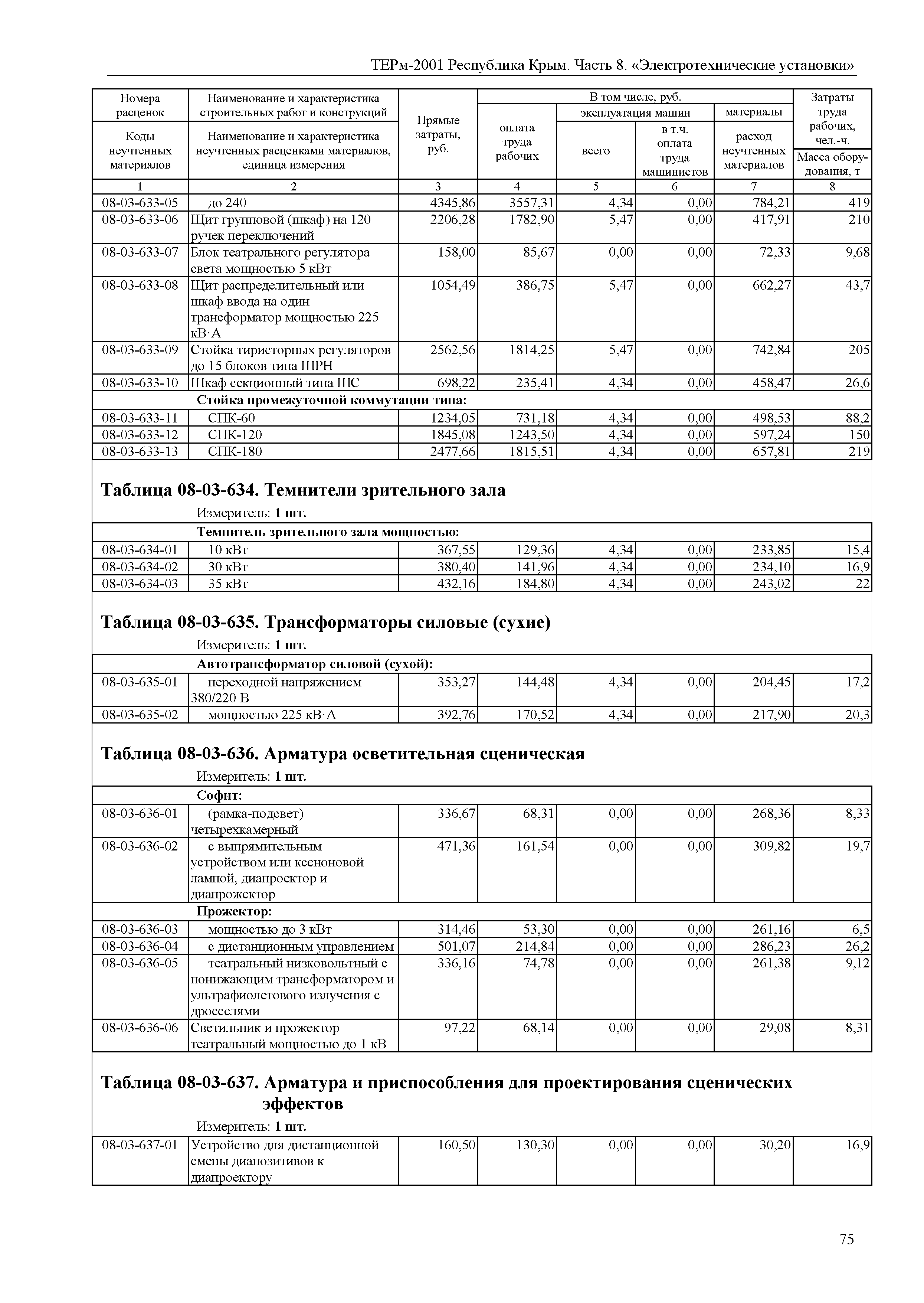 ТЕРм 2001 Республика Крым