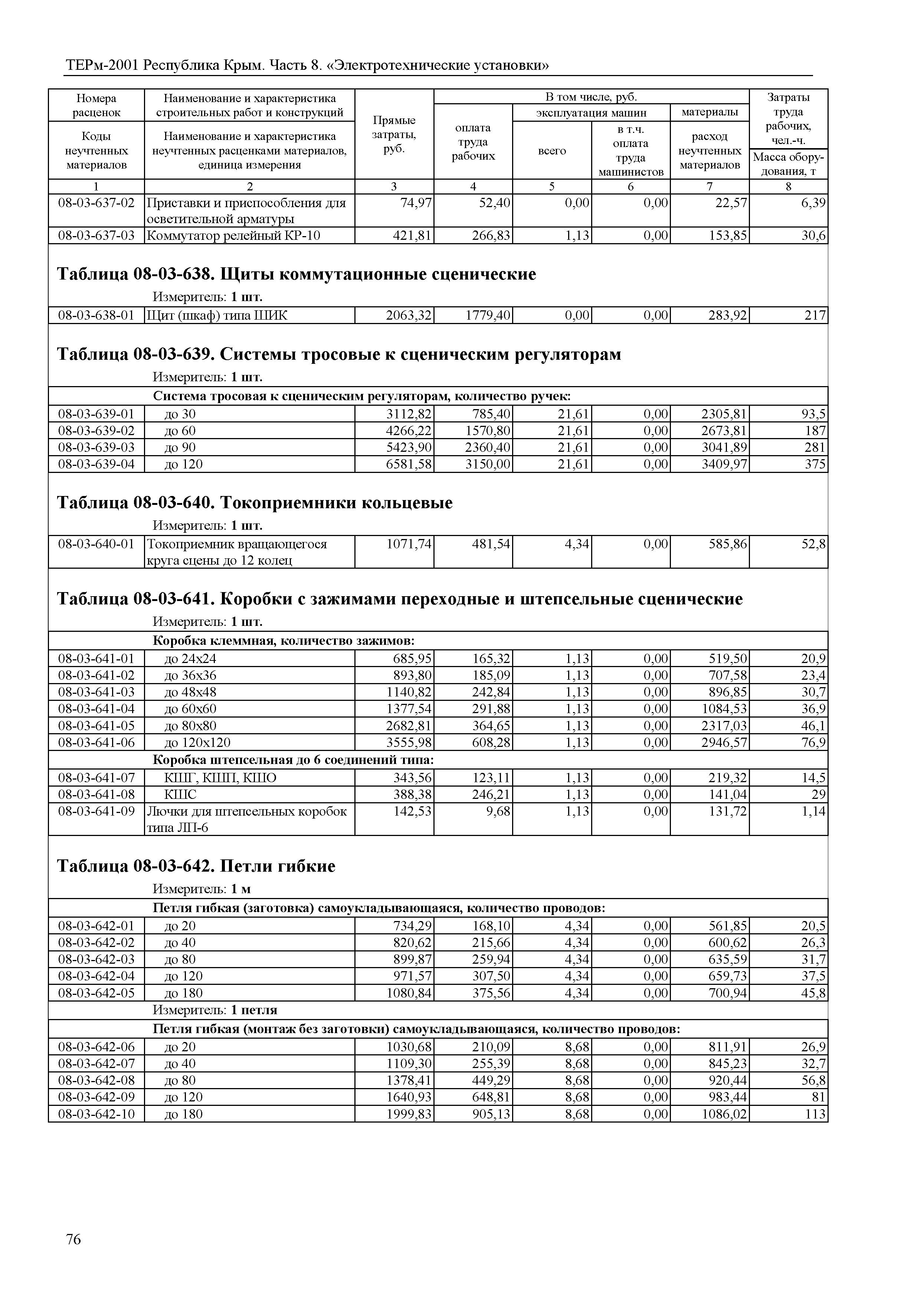 ТЕРм 2001 Республика Крым