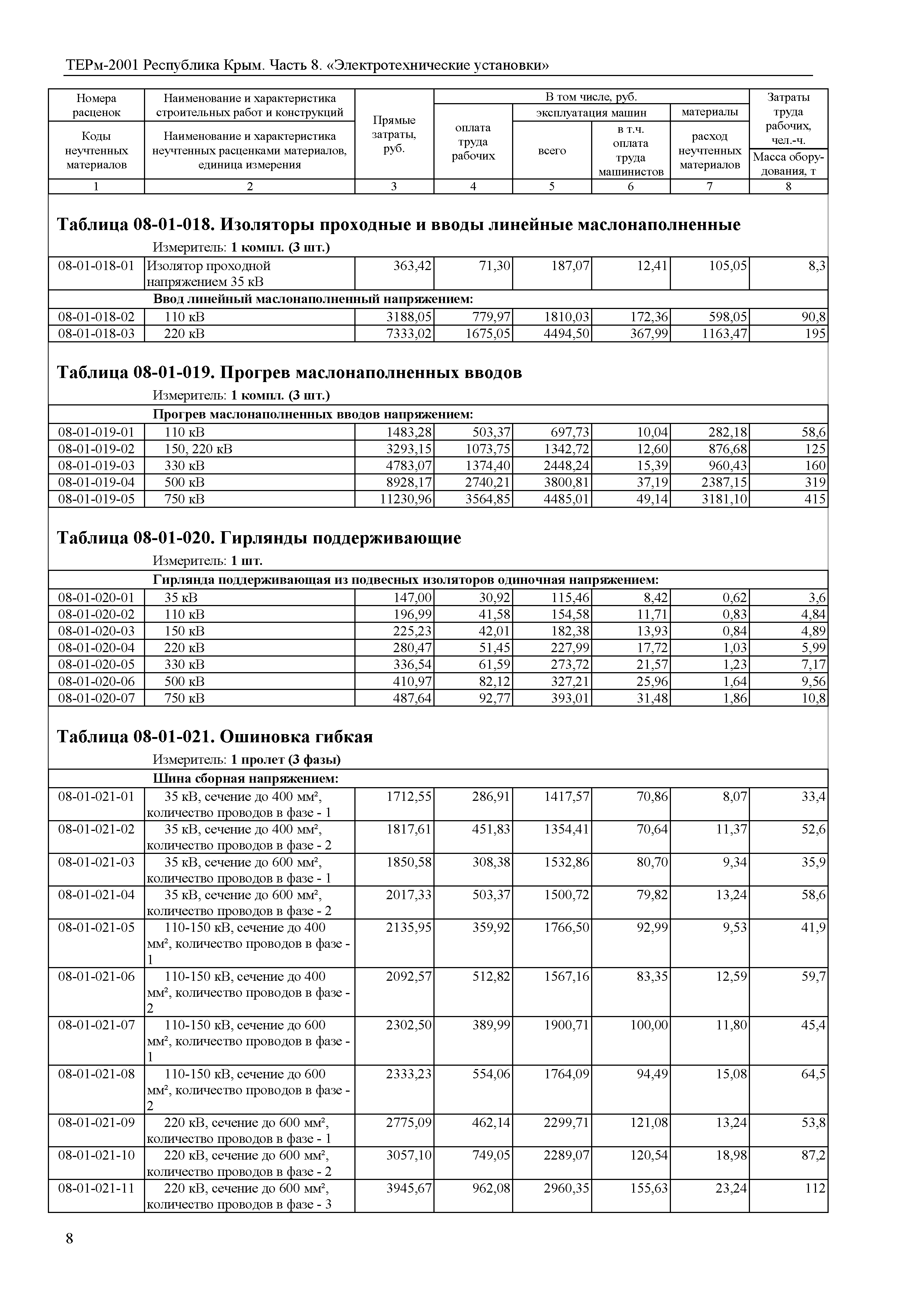 ТЕРм 2001 Республика Крым