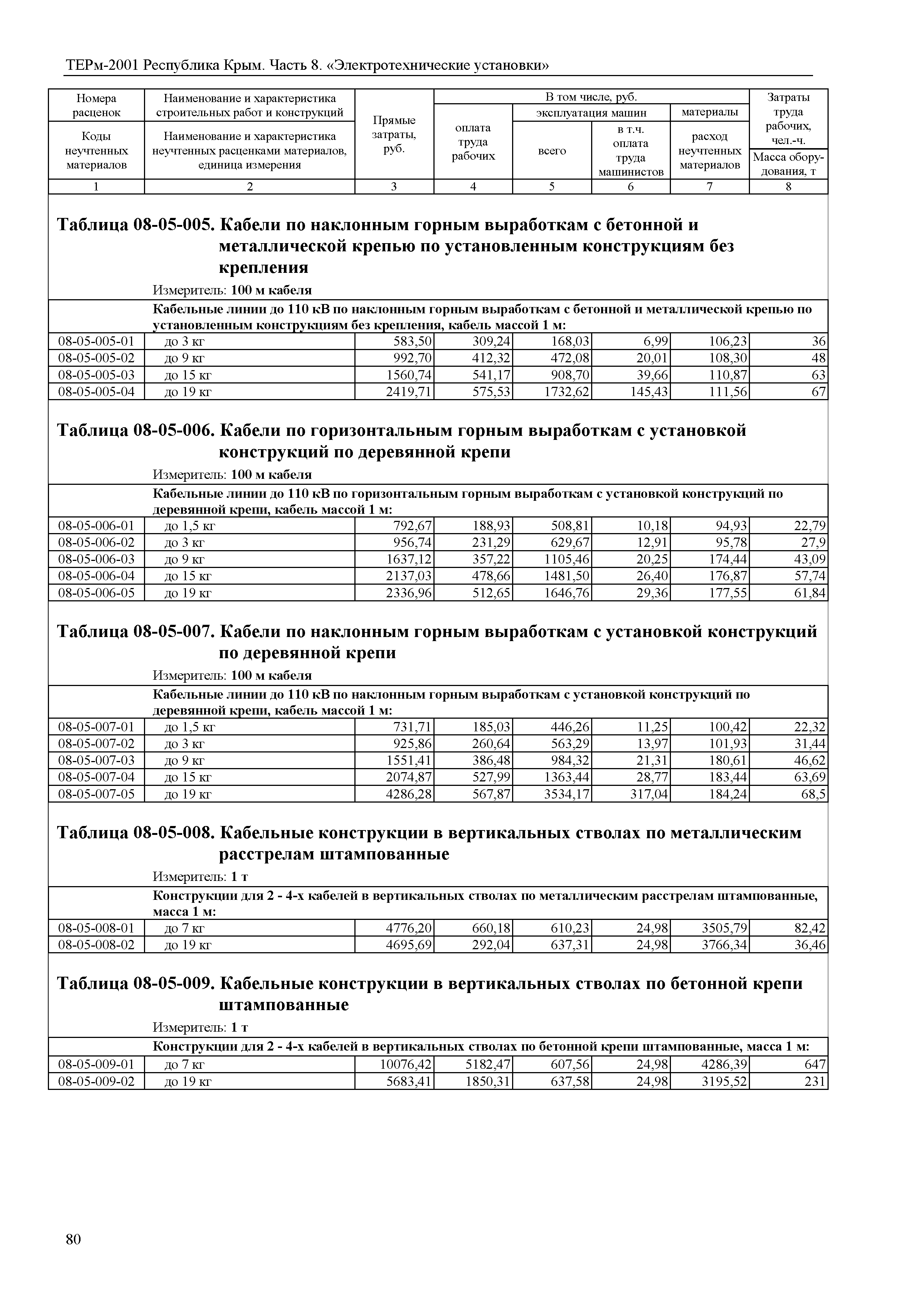 ТЕРм 2001 Республика Крым