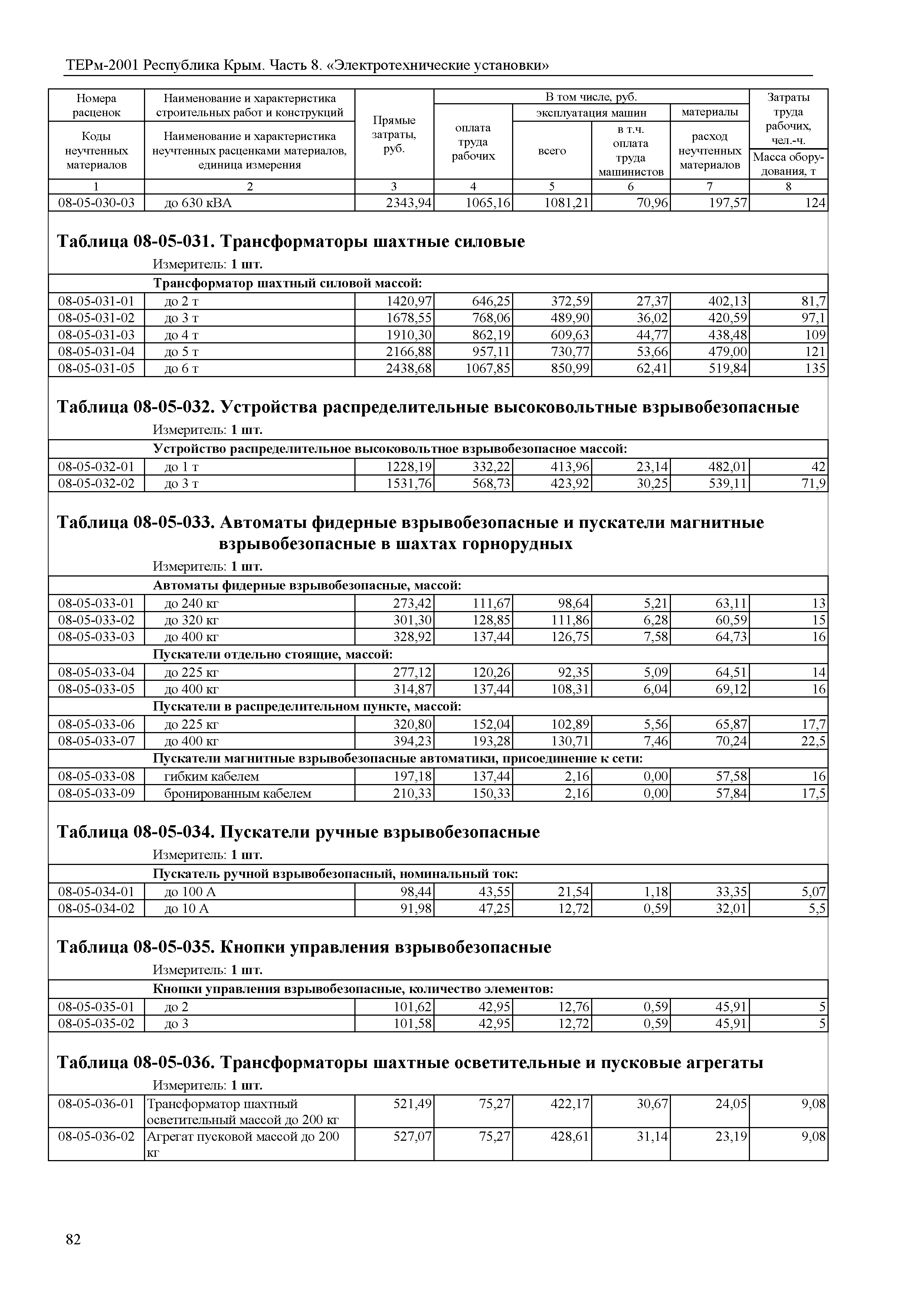 ТЕРм 2001 Республика Крым